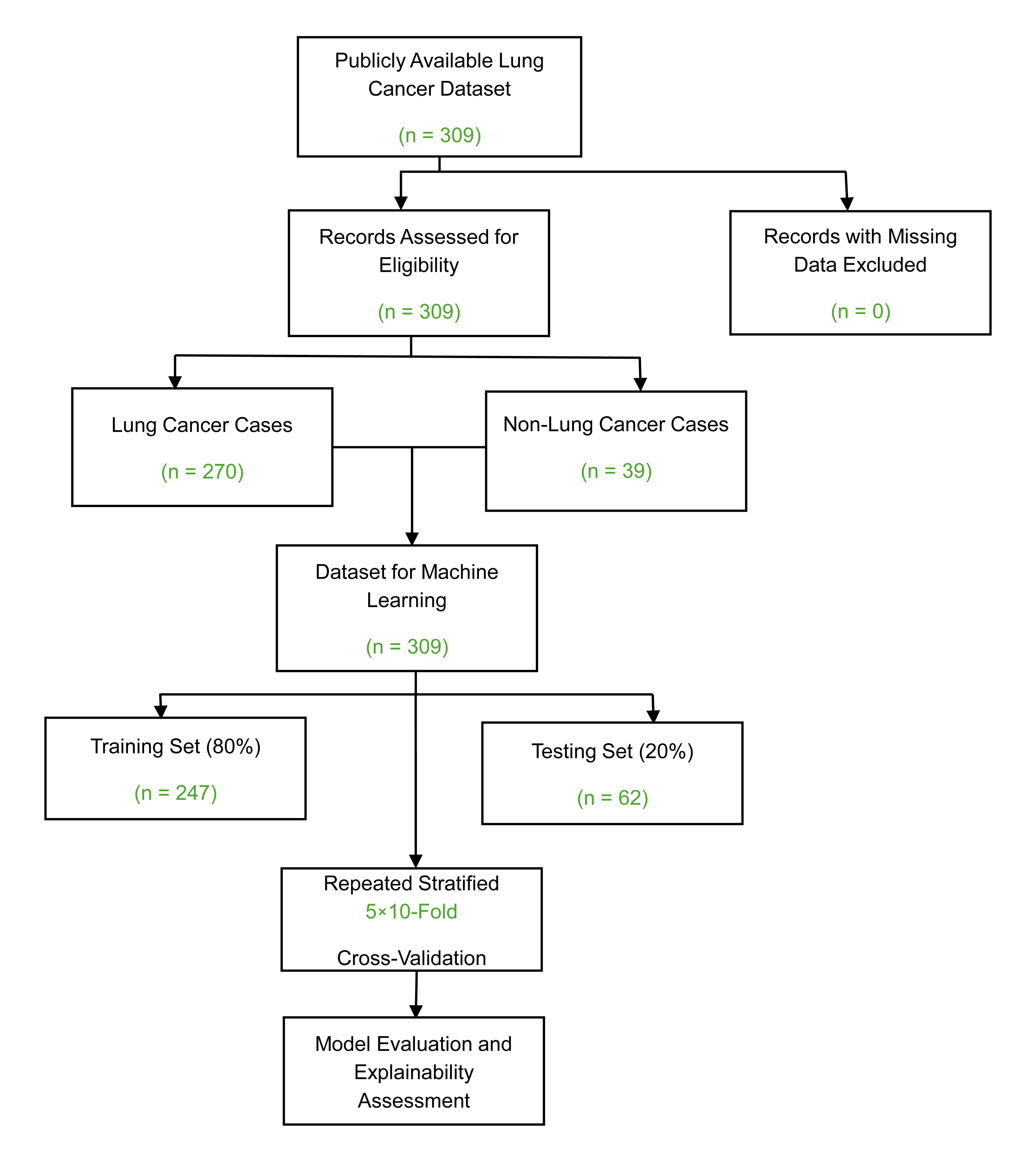 Participant selection and dataset processing flow diagram.