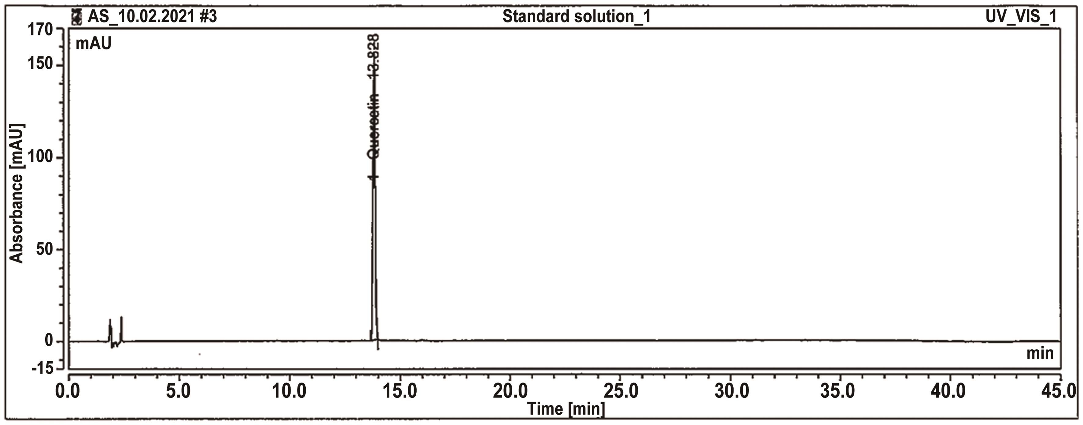 HPLC chromatogram of pure quercetin at 370 nm. Note the retention time (RT) of quercetin as 30.80 min.
