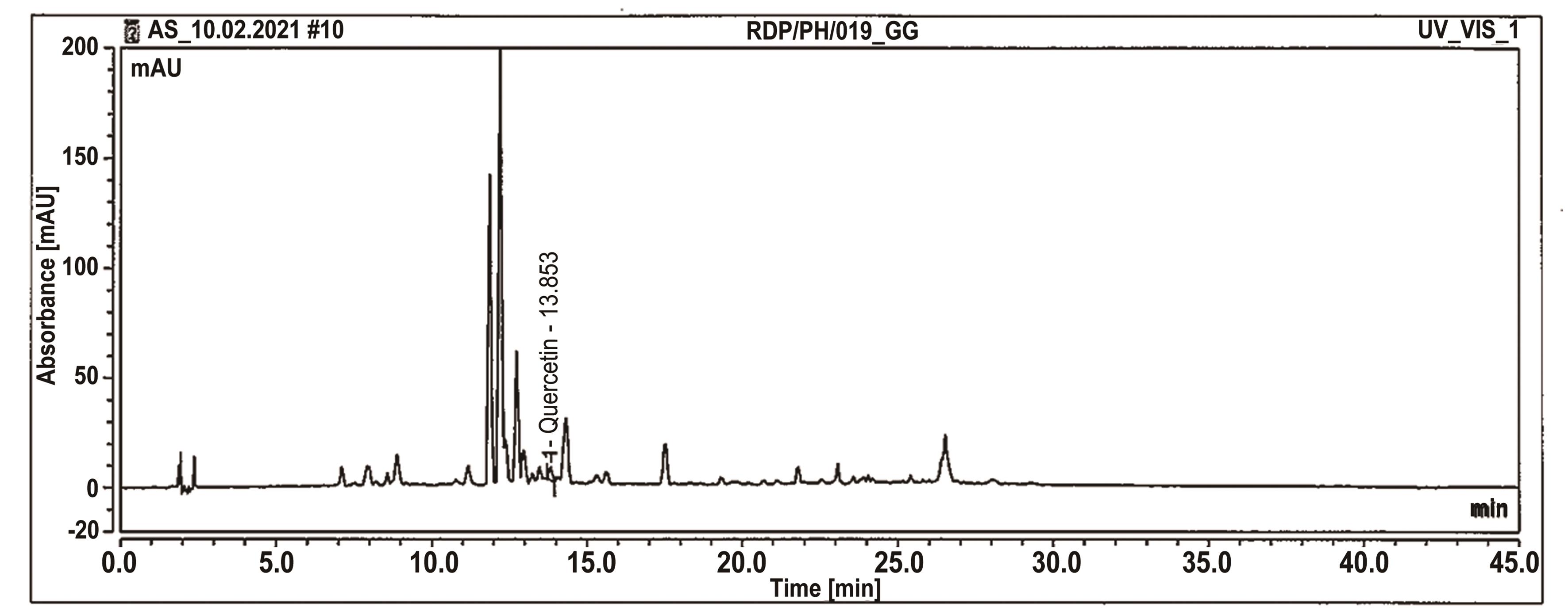 HPLC chromatogram of the 50% ethanolic extract of <italic>Glycyrrihiza glabra</italic> at 370 nm.