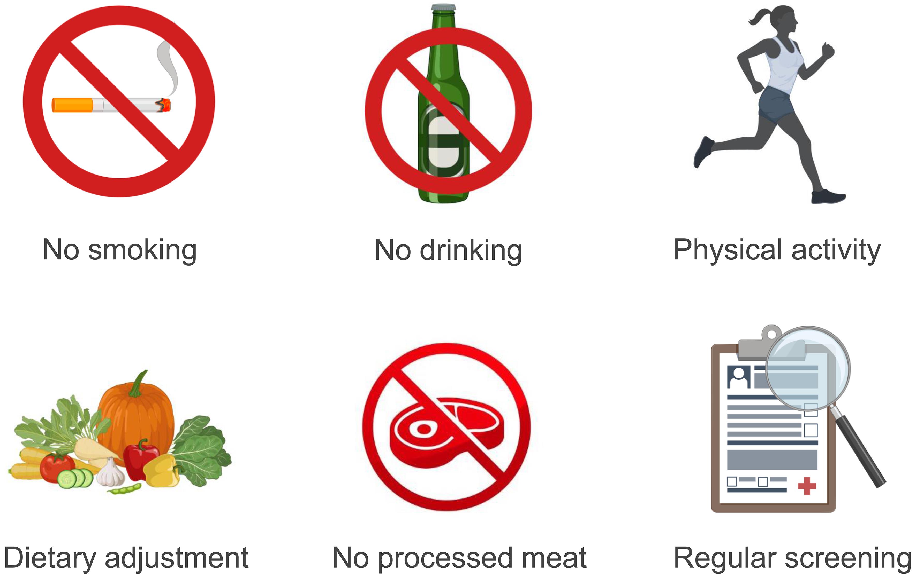 Various lifestyle approaches to manage CRC.