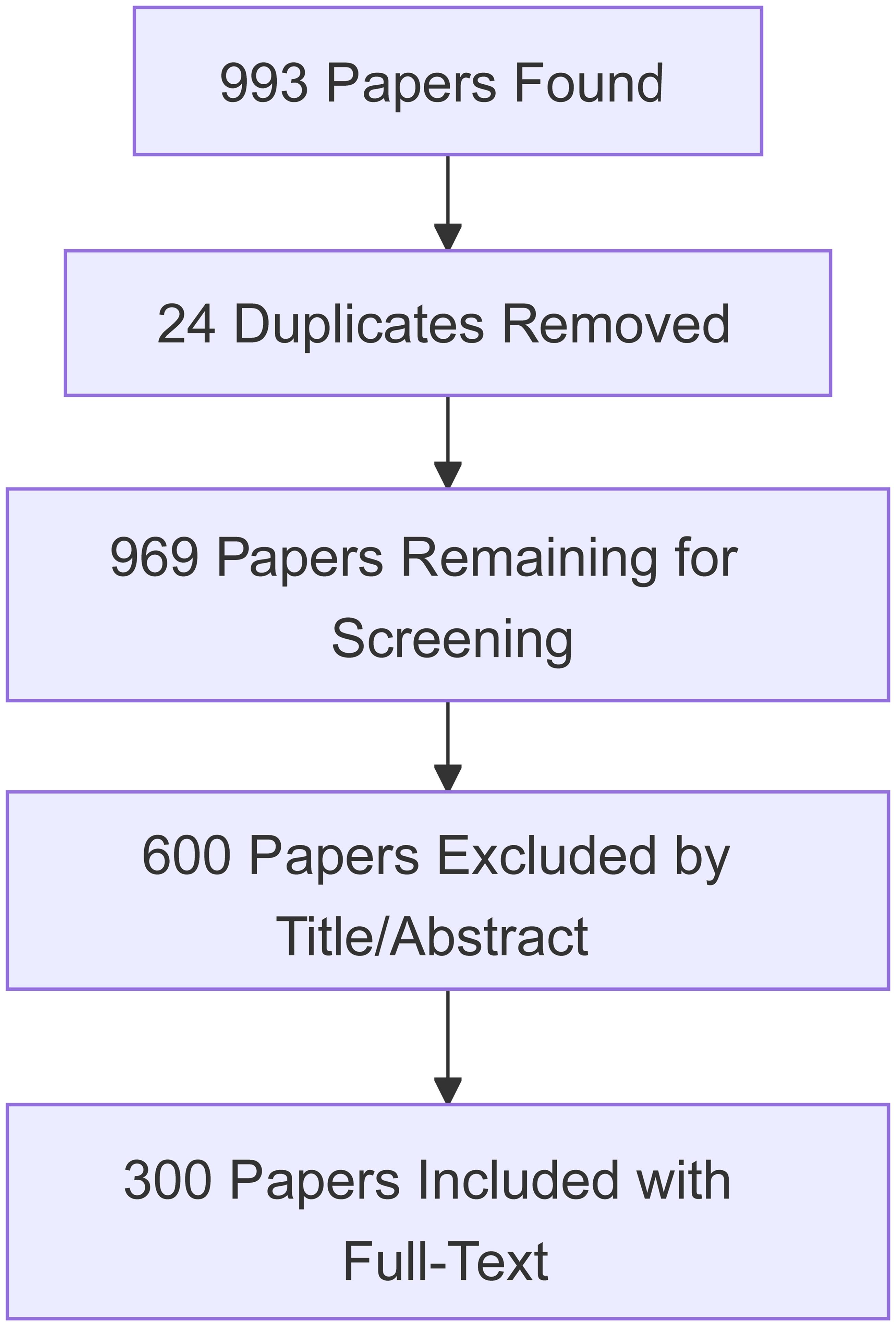 Flowchart of the literature search and screening process.