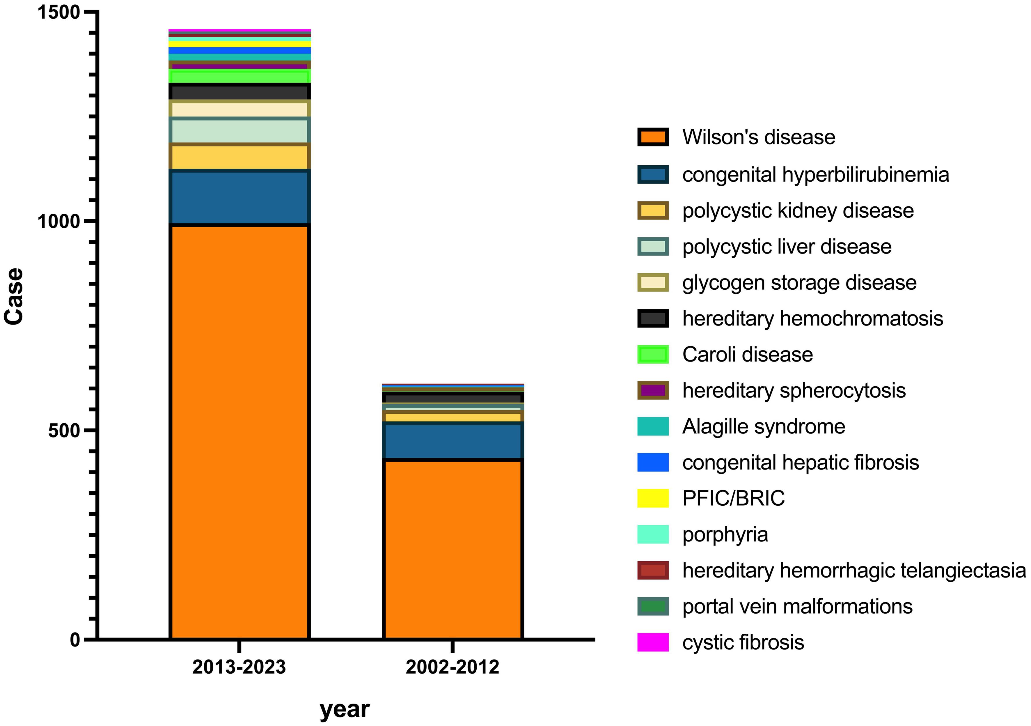 Comparison of the top 15 IMLD causes between 2002–2012 and 2013–2023.