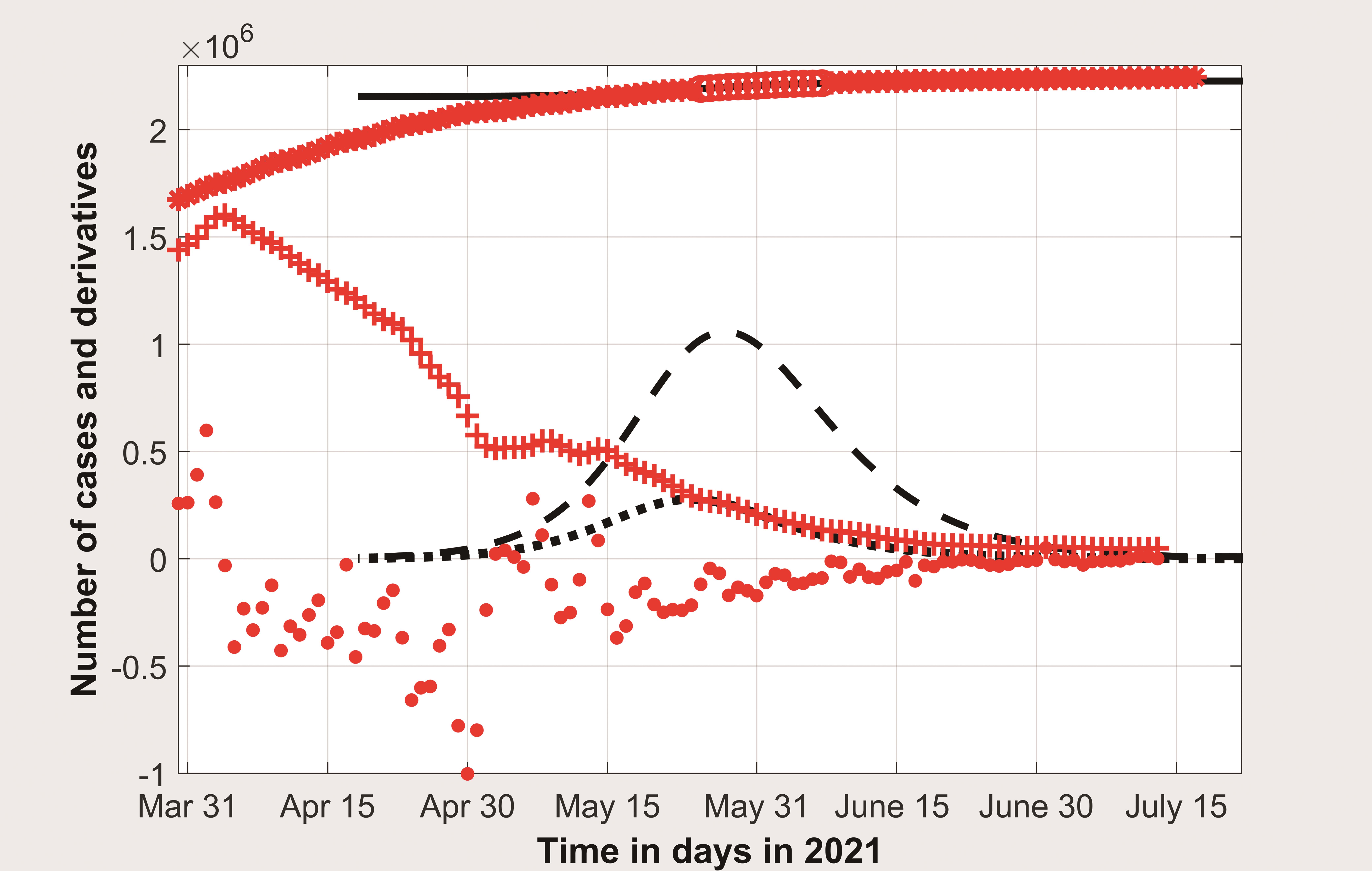Visible COVID-19 epidemic dynamics in Ukraine in the spring and summer of 2021.