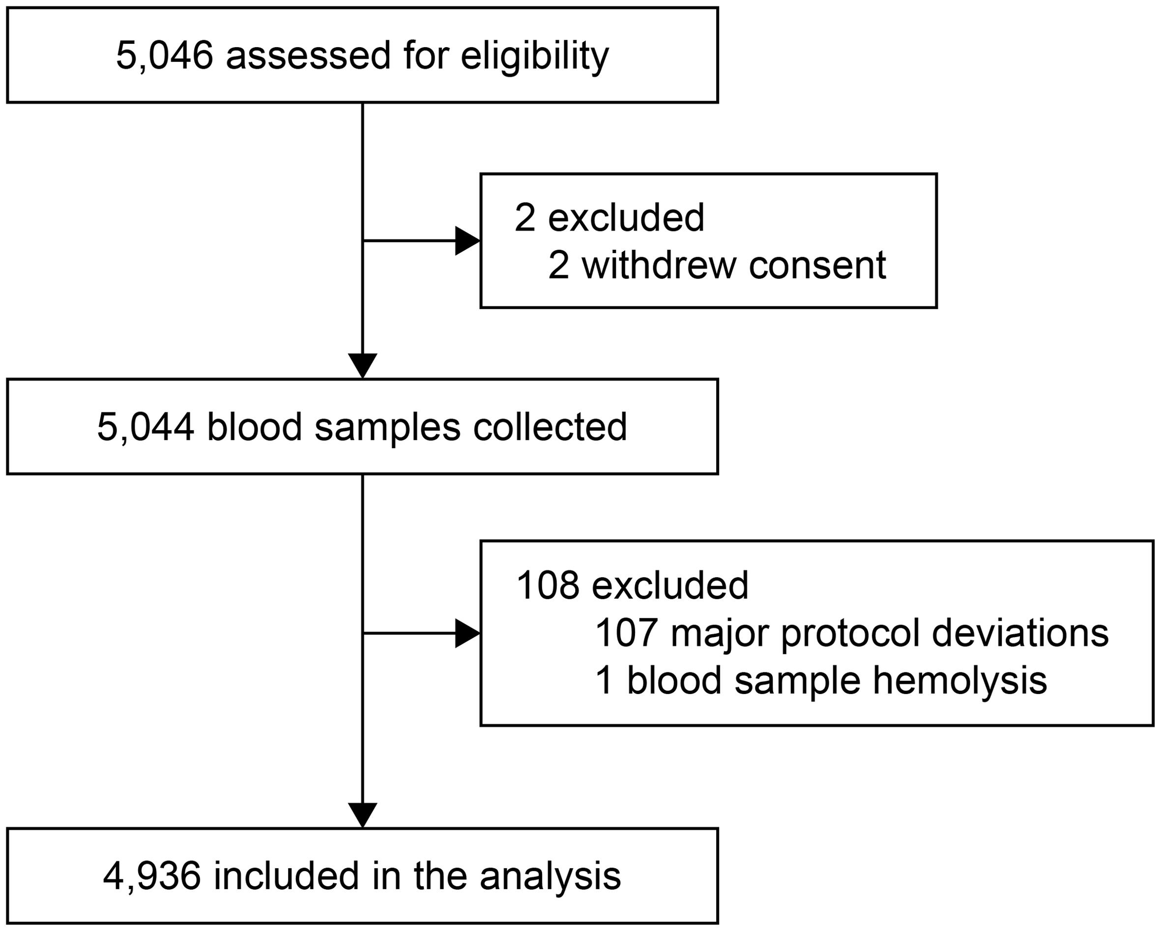 Trial profile.