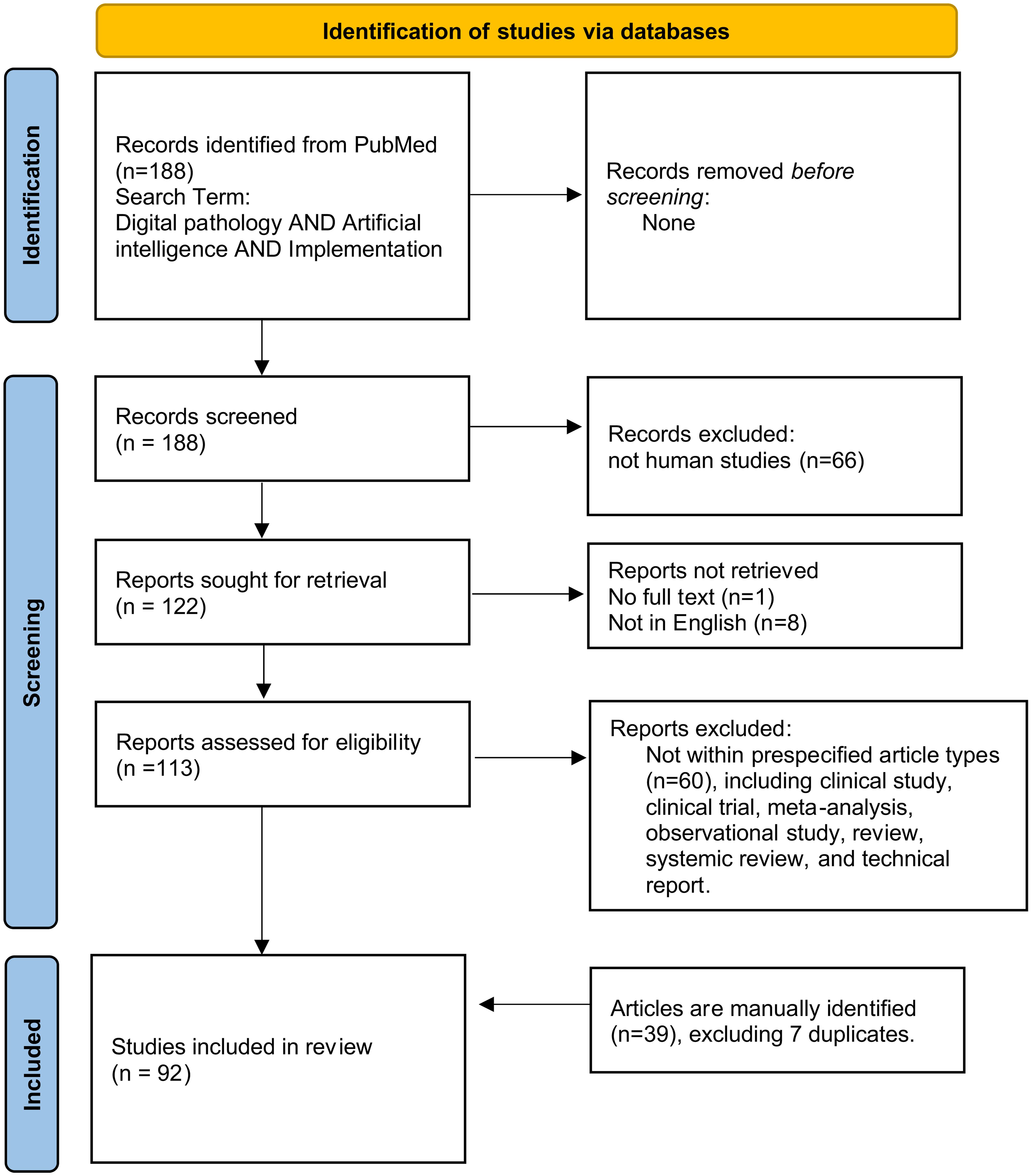 Flowchart of the literature research using the PRISMA (Preferred Reporting Items for Systematic Reviews and Meta-Analyses) guidelines.