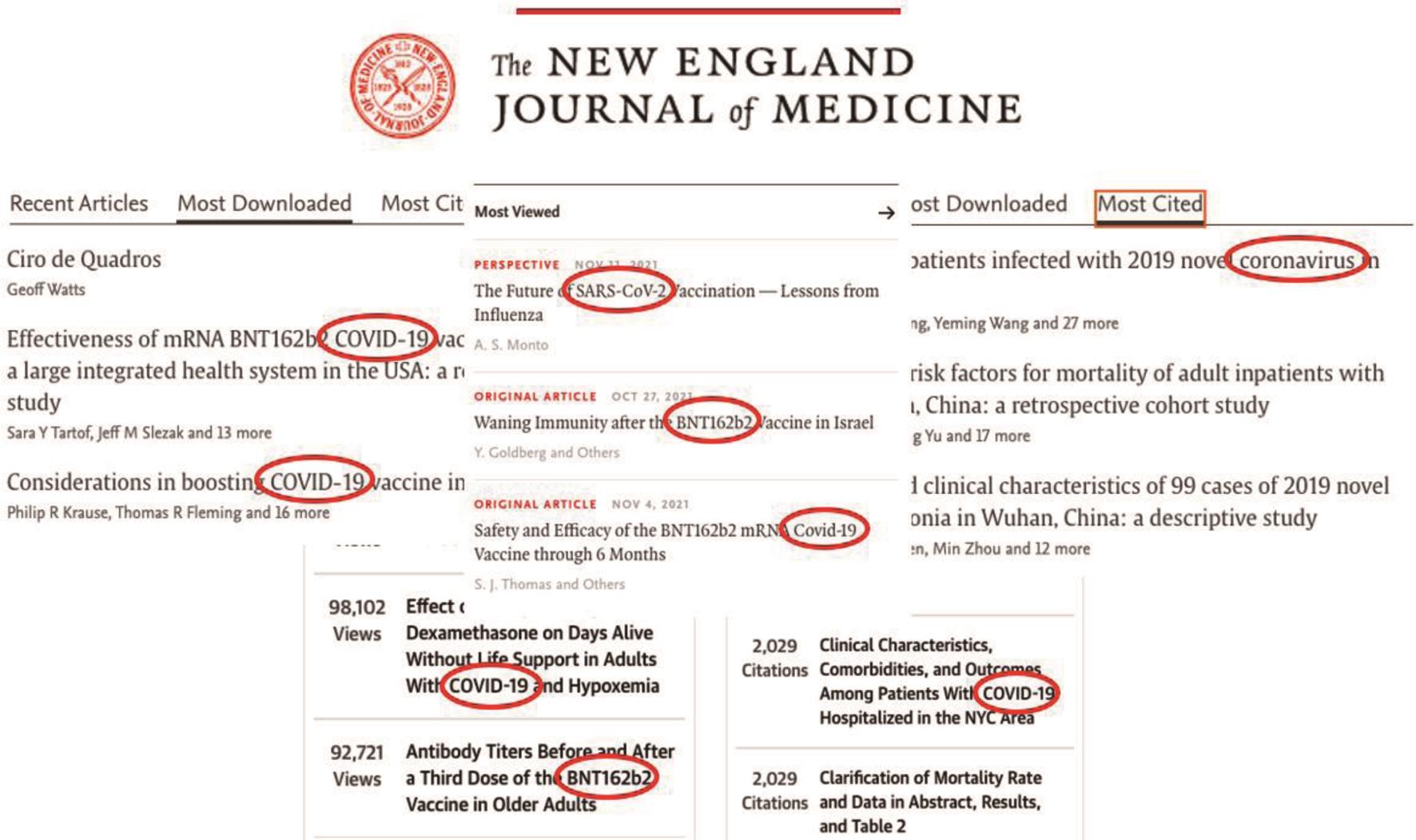 新英格兰医学杂志上浏览次数最多、下载次数最多、引用次数最多的文章。
