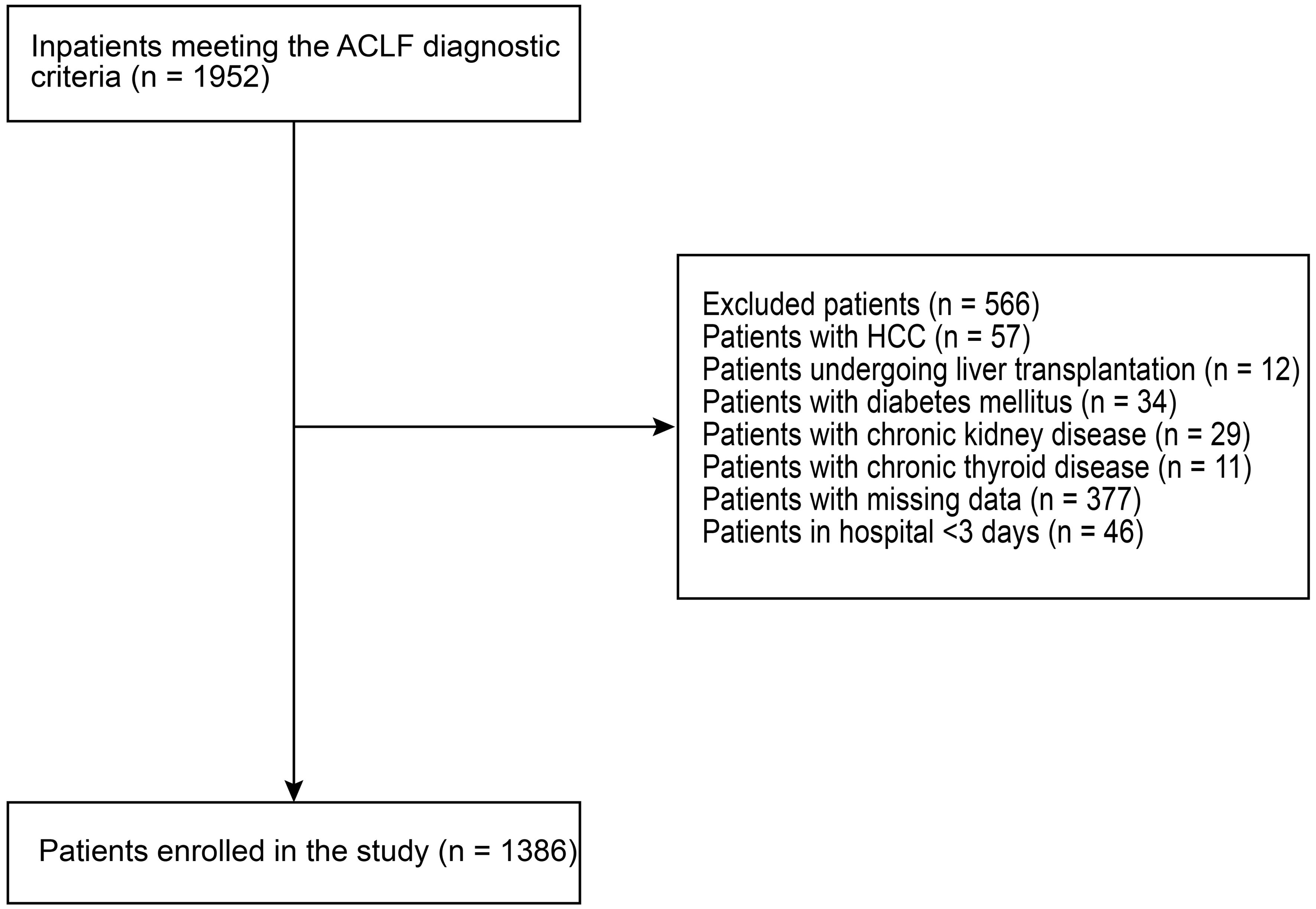 Flow chart of patient enrollment.