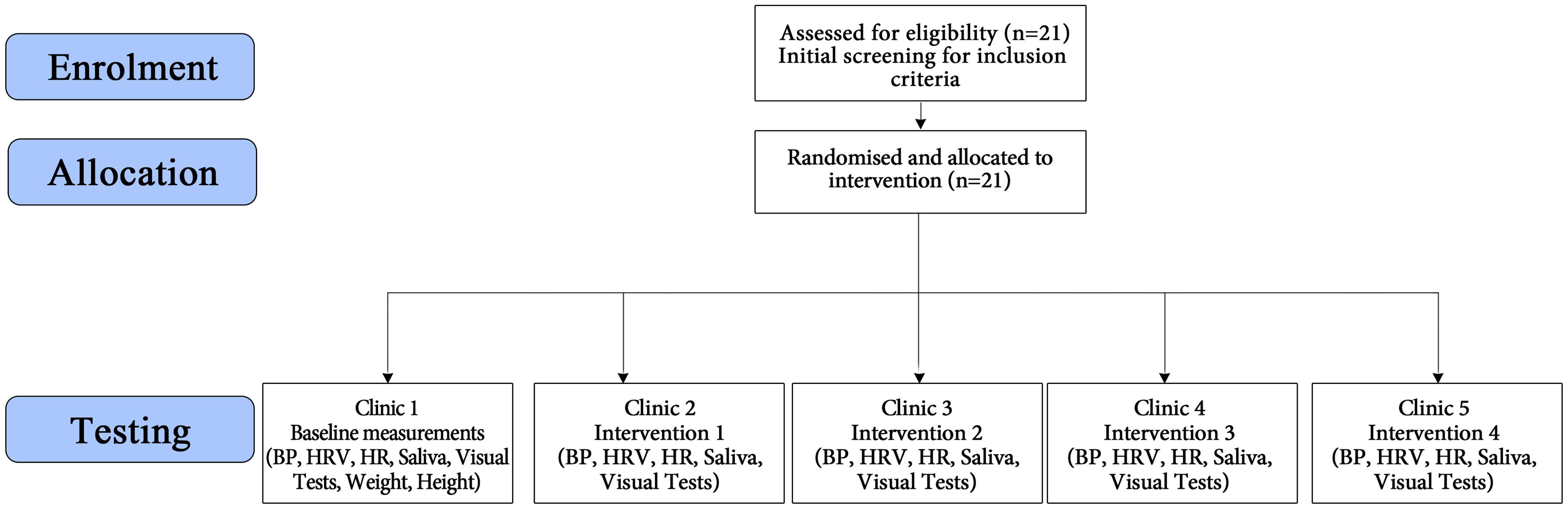 Effect Of Green Tea Amino Acid L Theanine On Physiological Responses A Protocol For Clinical Trial