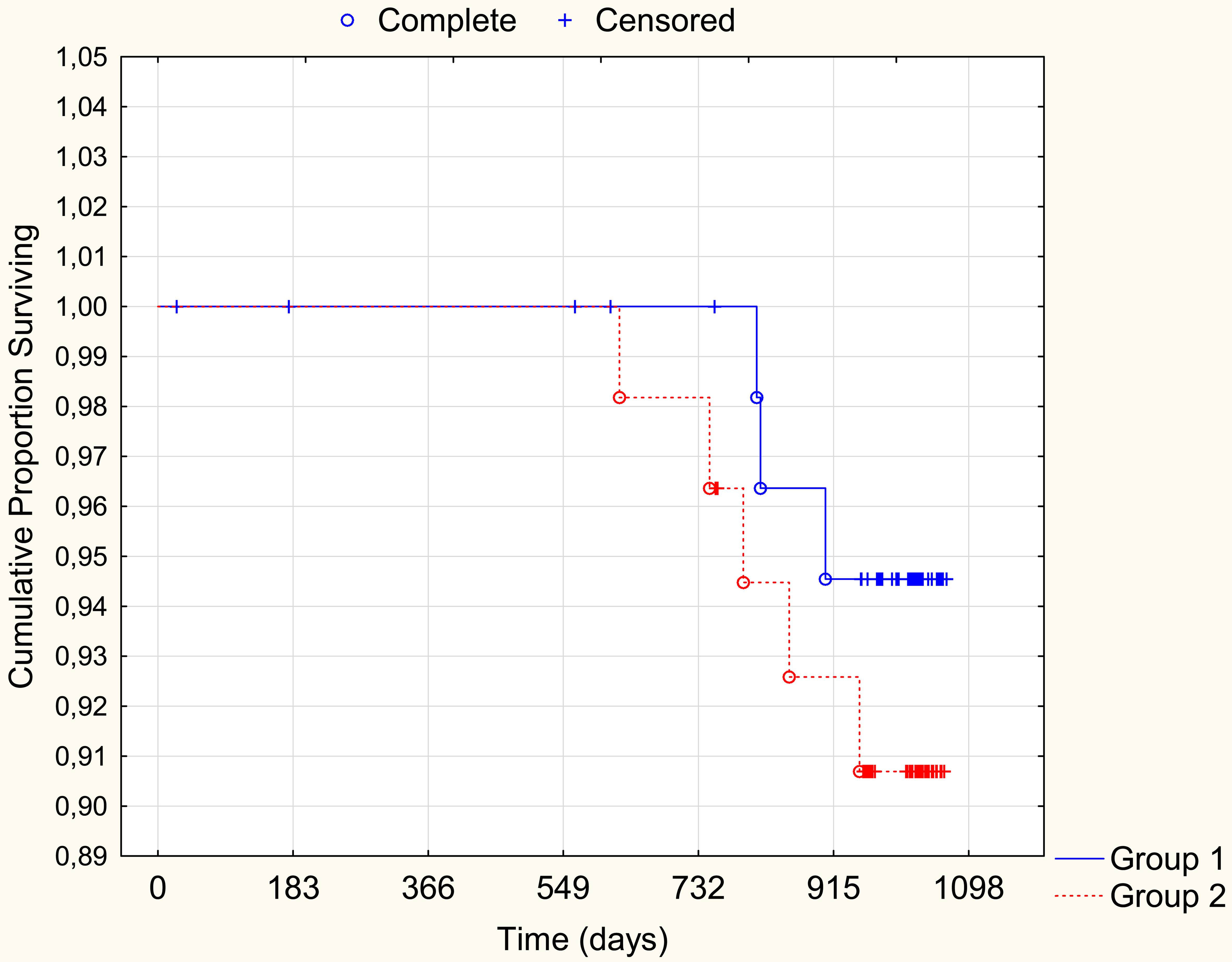 2-year DFS curves according to CXCR4 expression in ICs.