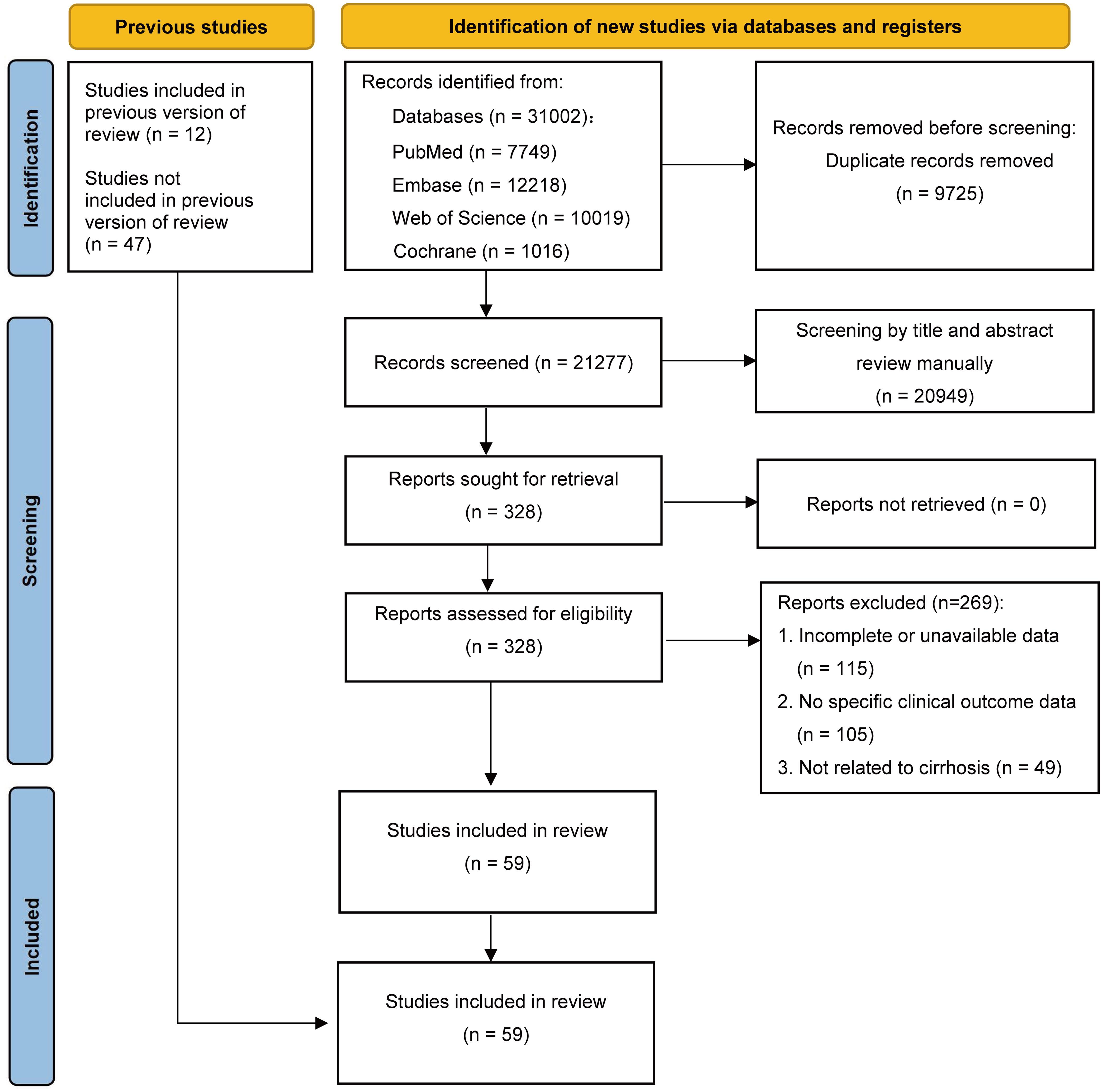 PRISMA flow diagram of the search strategy.