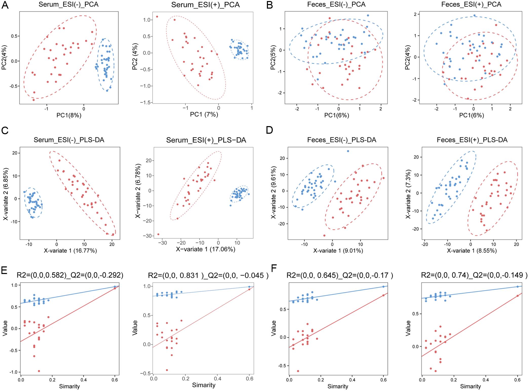 Visualization of serum and fecal metabolic profile differences between HC and DILI patients.