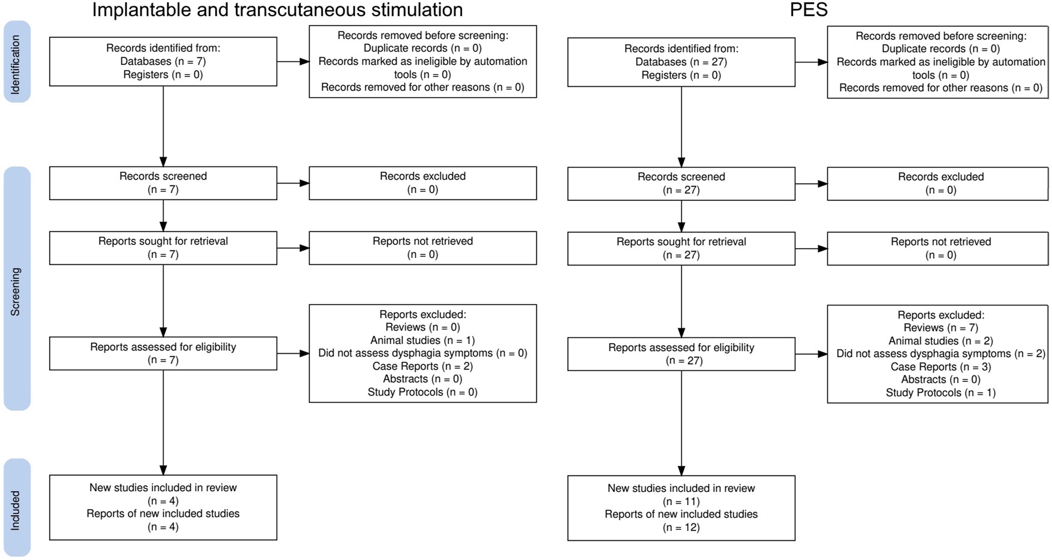 PRISMA flow diagram of record selection.