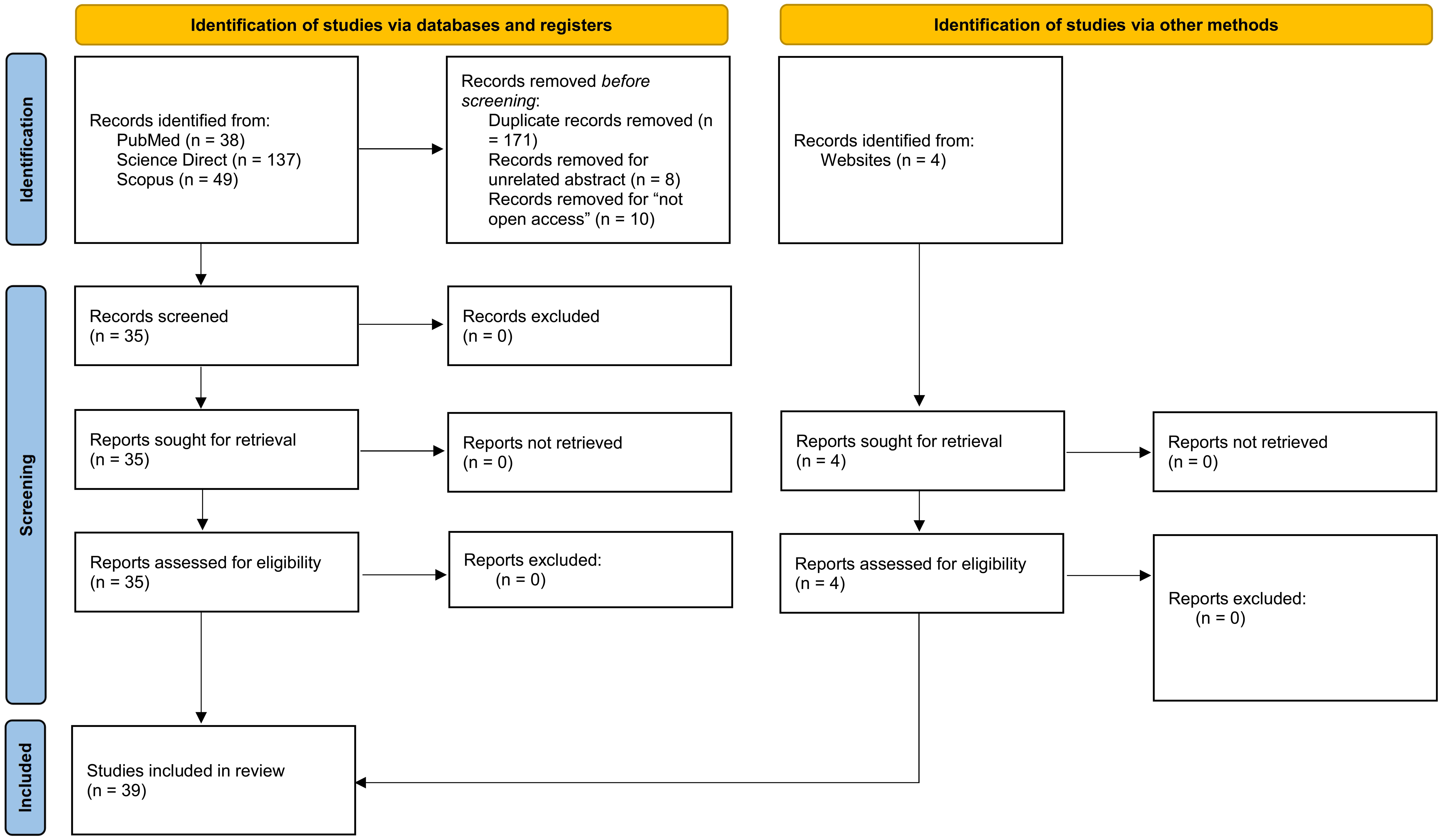 Flowchart of study selection.