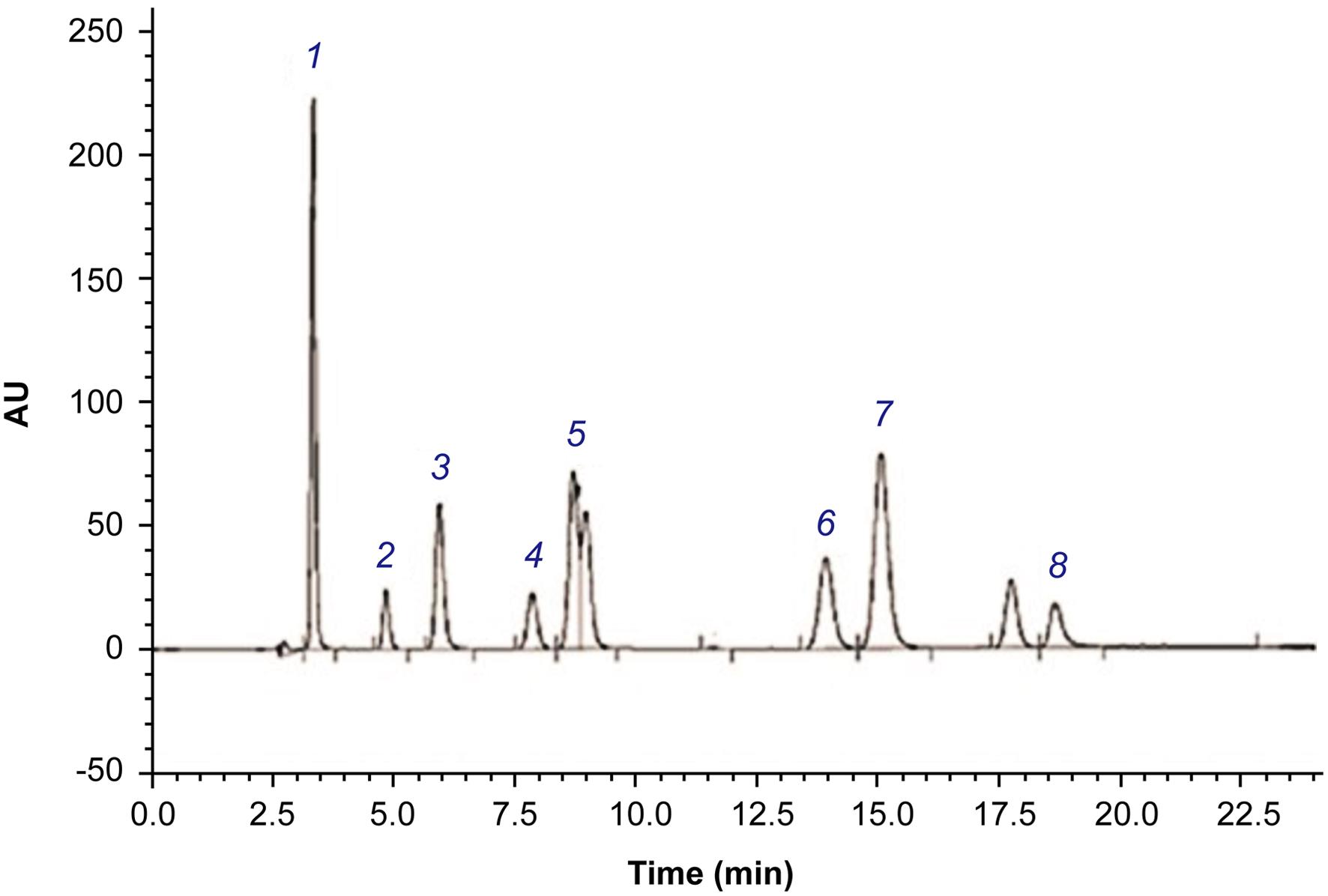 Phenolic Profile and Antioxidant Activities of Three Date Seeds