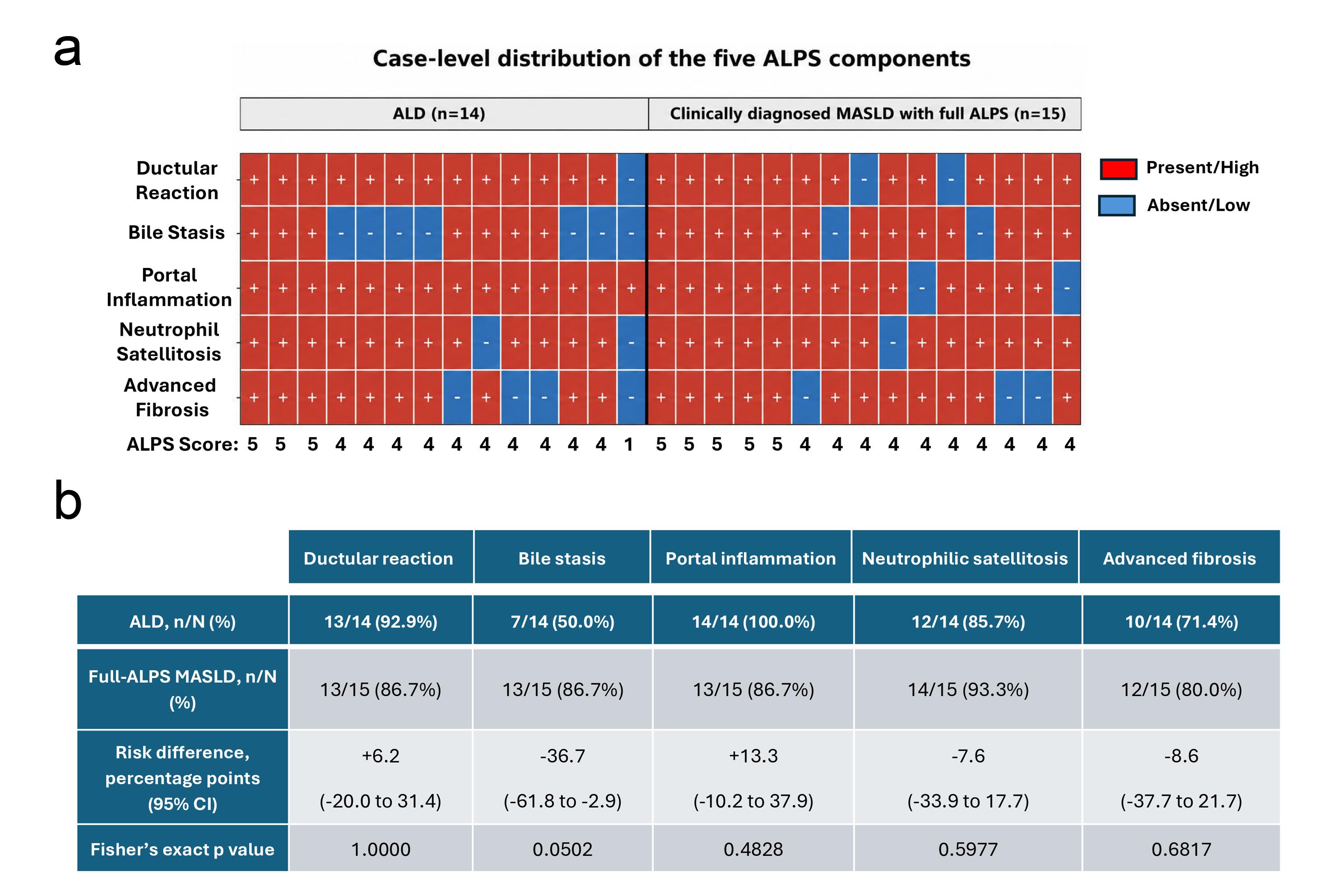 The distribution of the ALPS features across individual cases.
