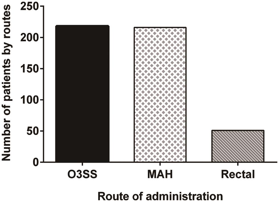 Number of COVID-19 patients treated with ozone by route of administration in clinical trials with outcomes.