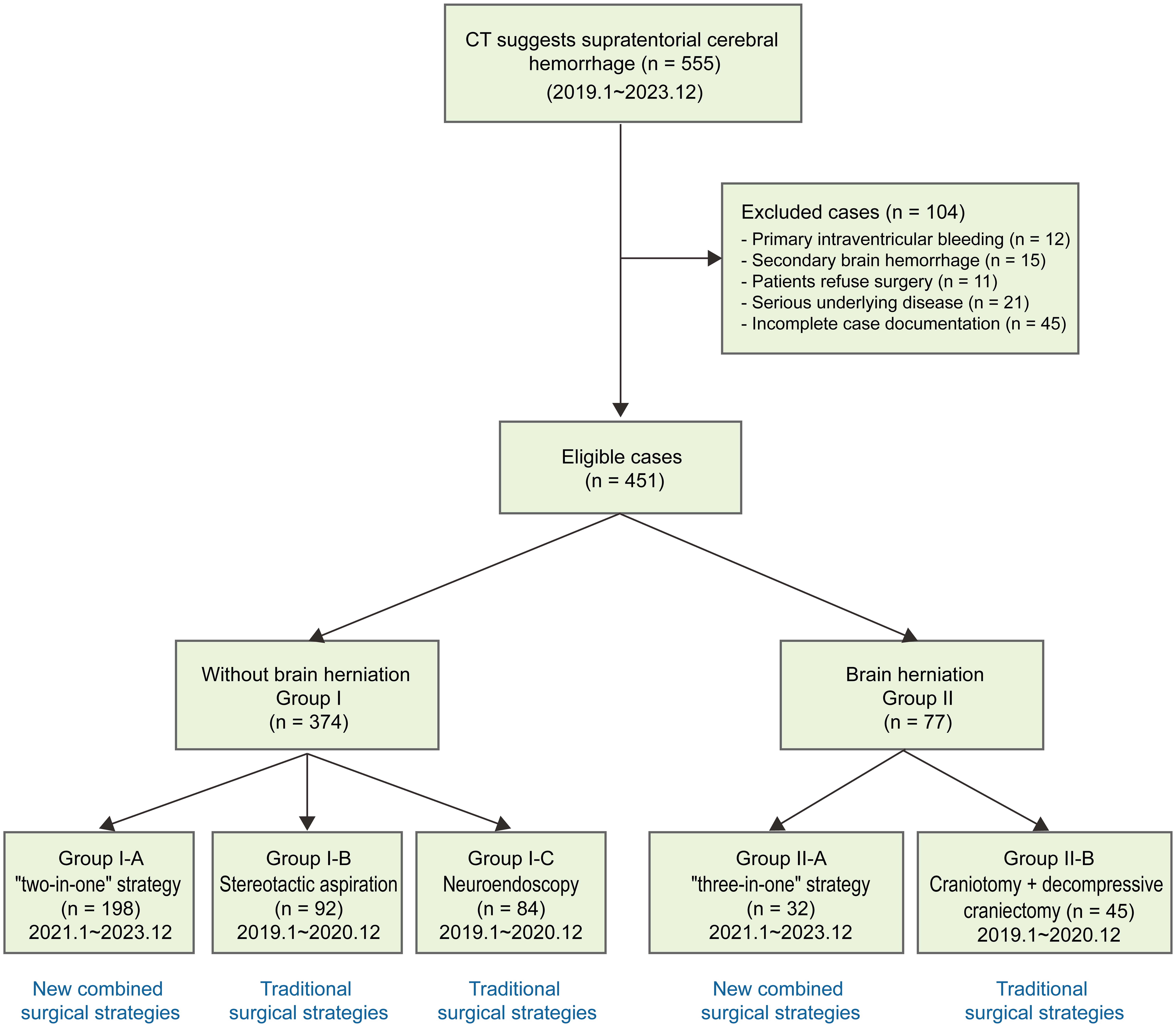 Flow chart for patient selection.