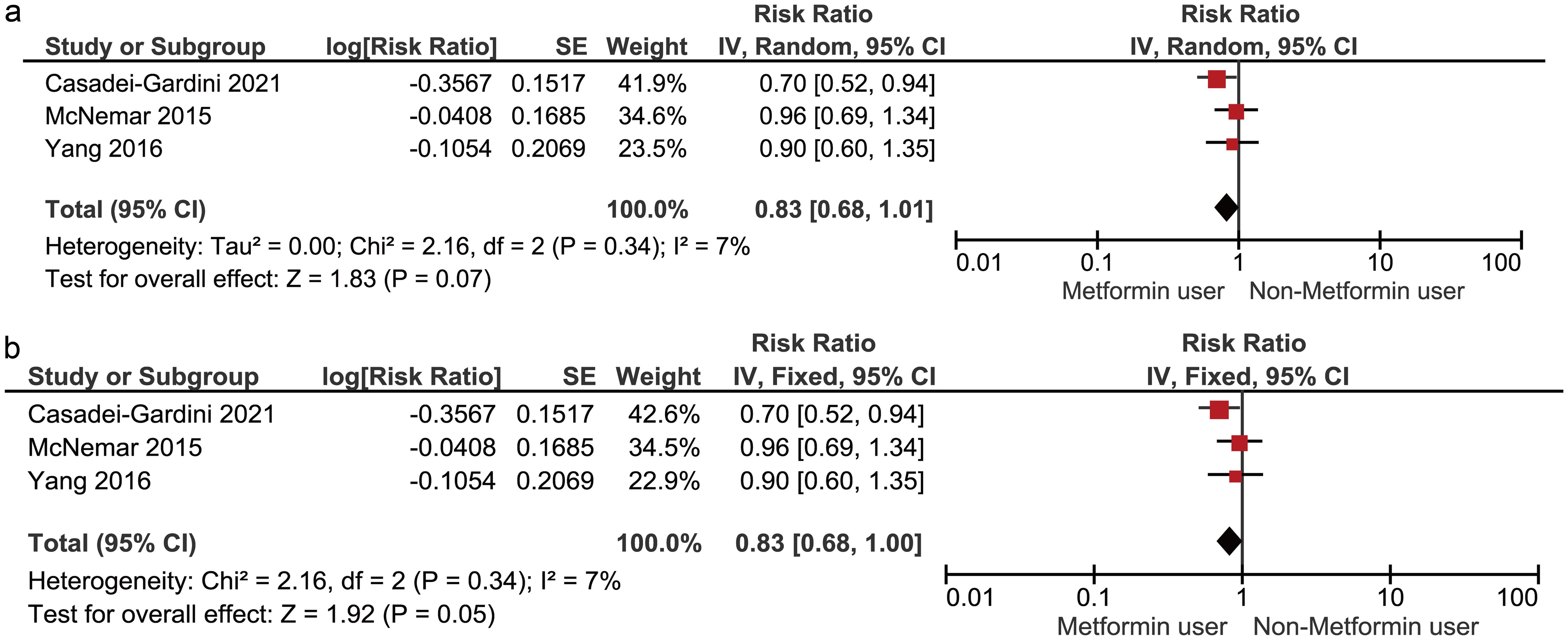 Effects Of Metformin On Prevention And Treatment Of Biliary Tract ...