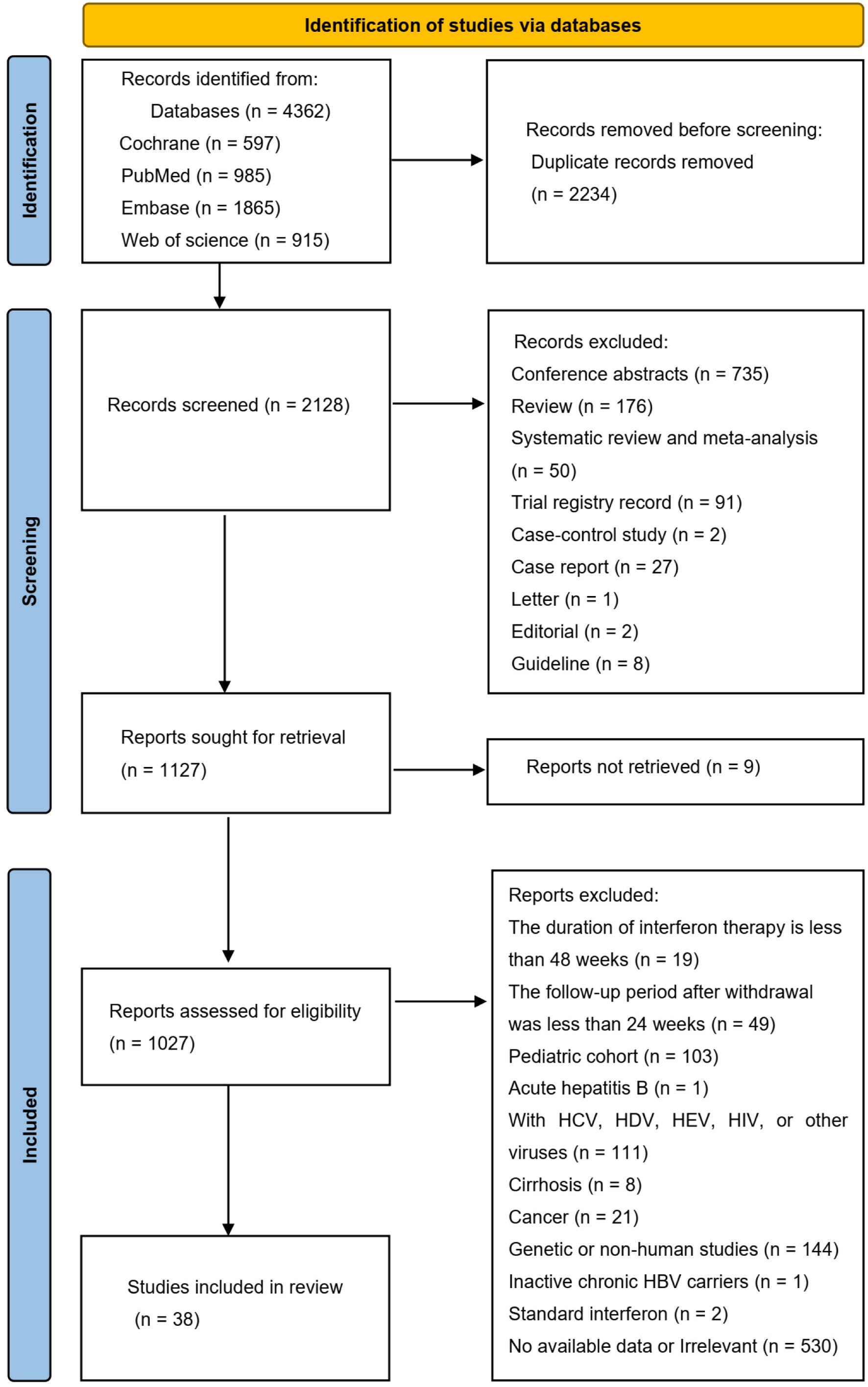 PRISMA flow diagram.