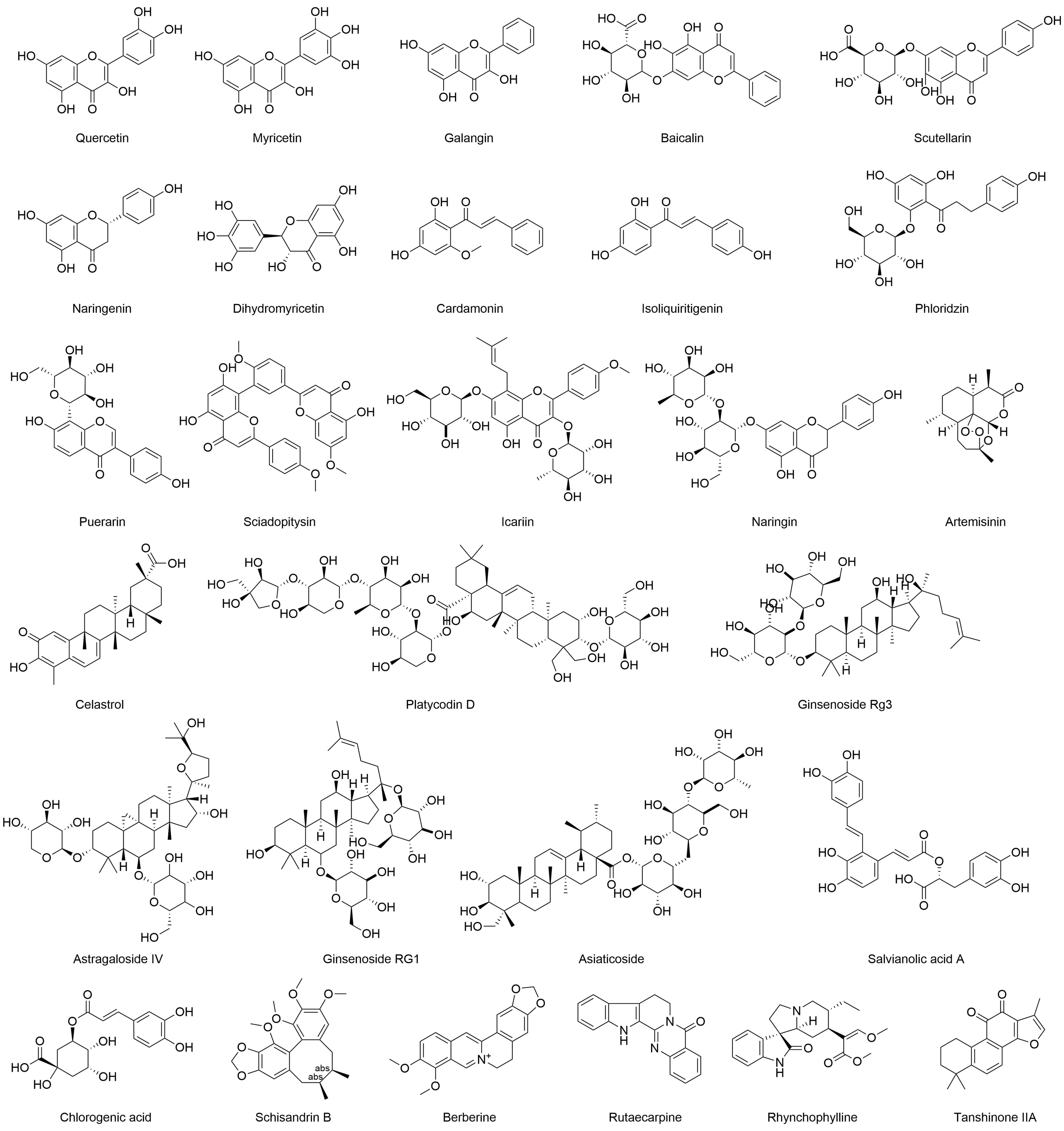Chemical structures of representative natural products for treating diabetic cardiomyopathy (DCM).
