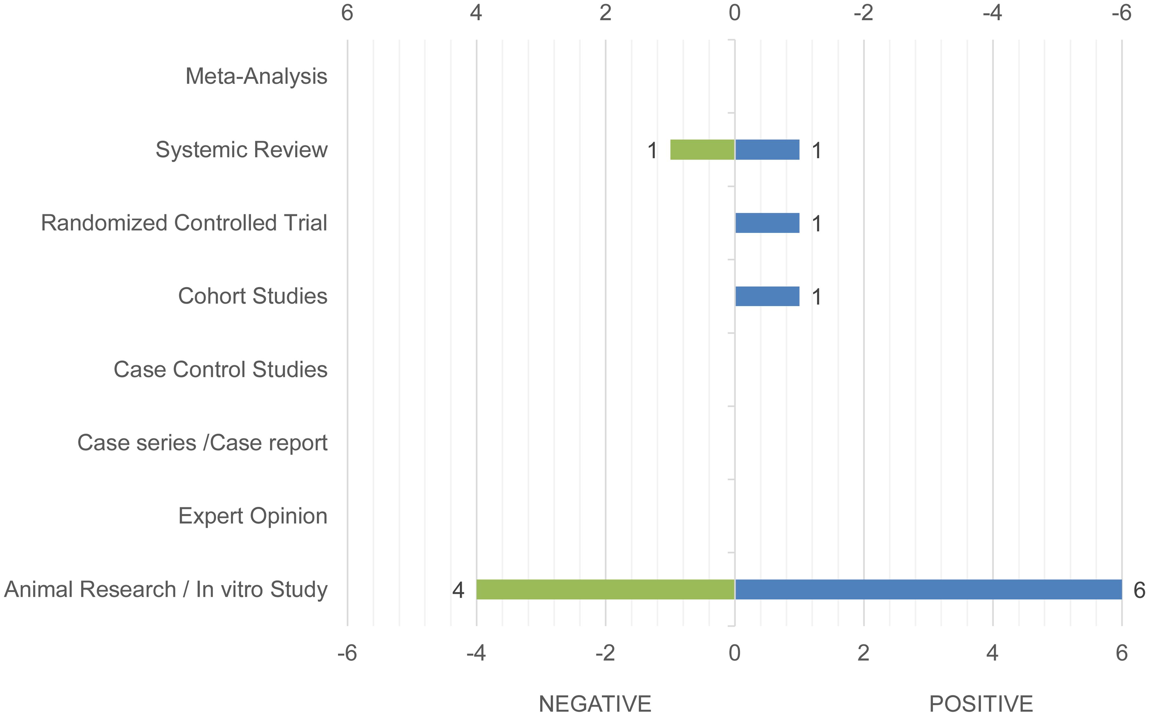 Quantitative forest plot of studies from PubMed.
