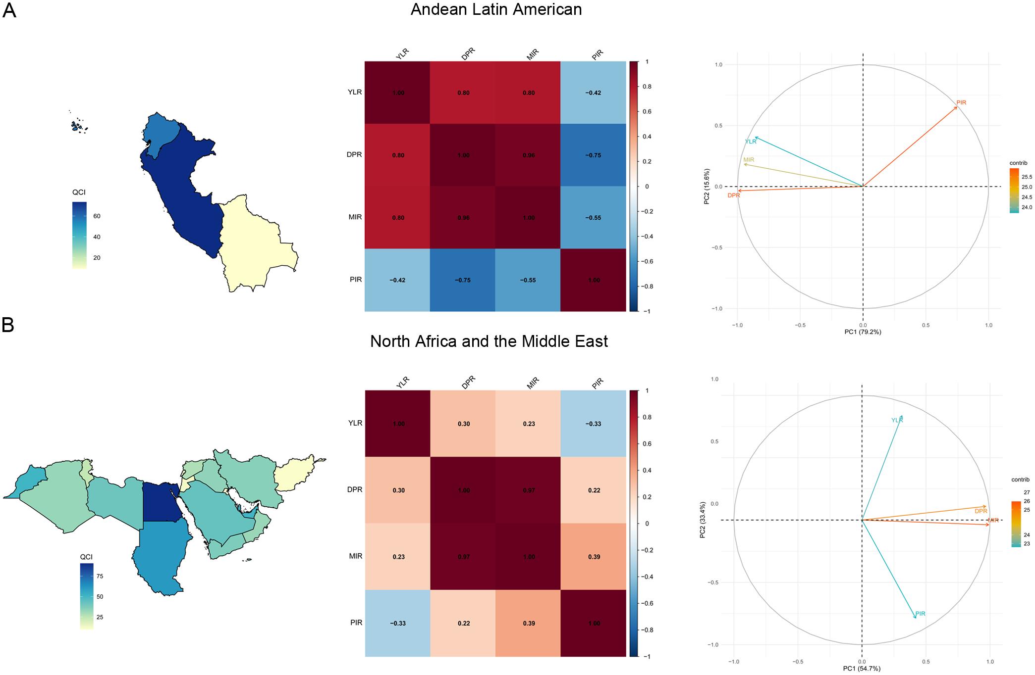 Quality of Care Index map, correlation matrix, and PCA variable contributions in Andean Latin America (A) and North Africa and the Middle East (B).