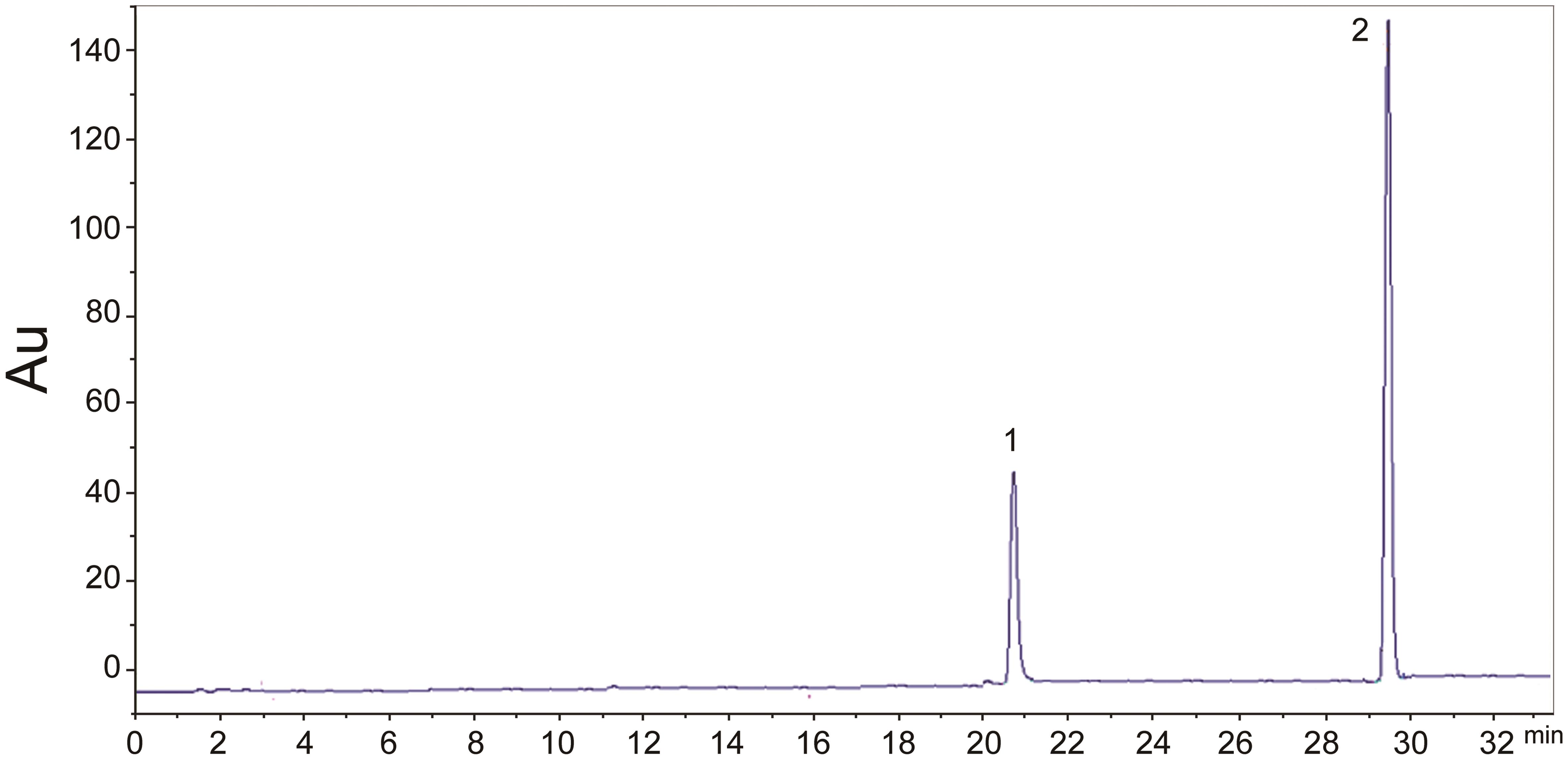 HPLC chromatogram profile of rosemary leaf ethanol extract monitored at 280 nm: 1: rosmarinic acid, 2: carnosic acid.