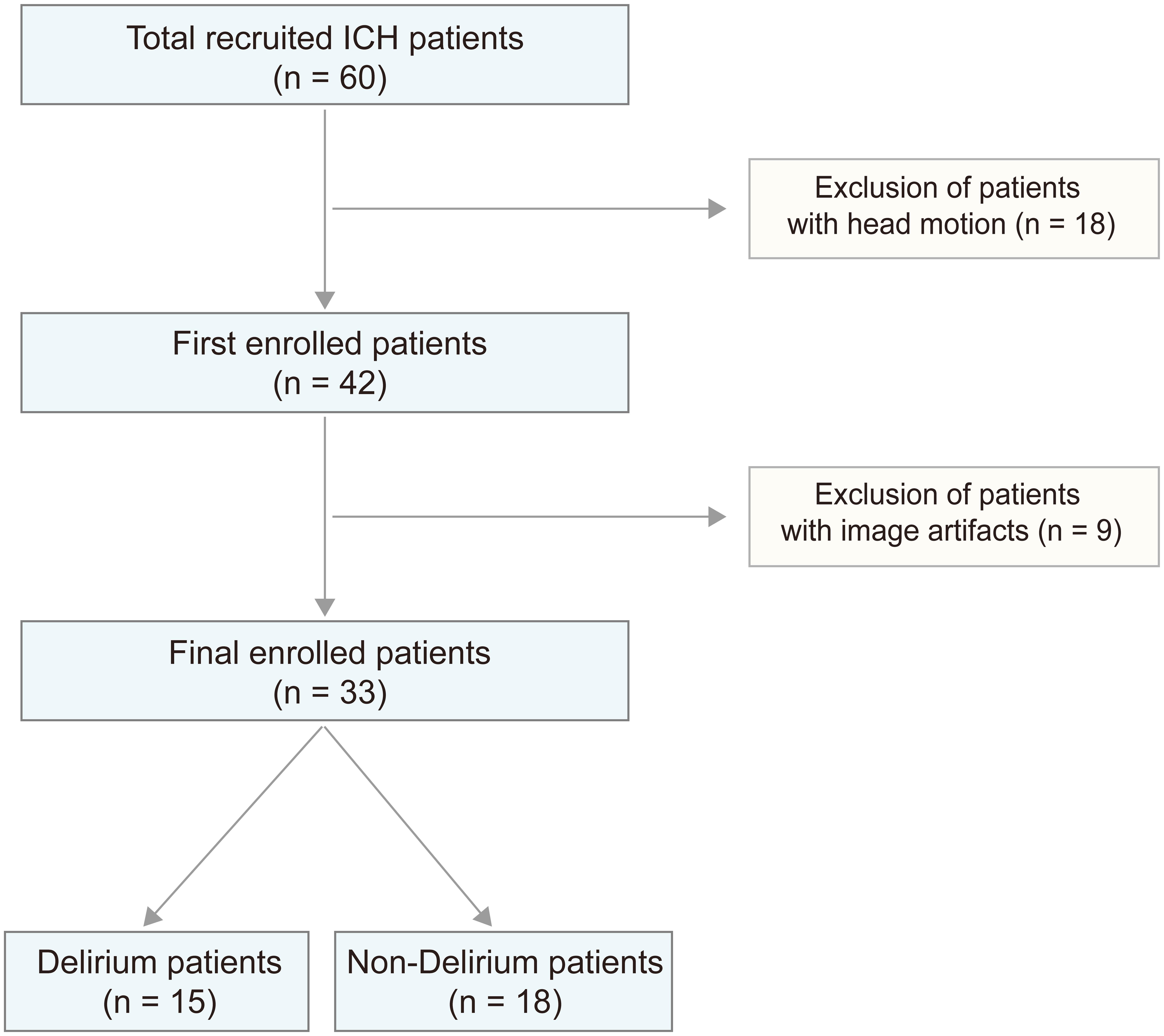 Patient enrollment flowchart.