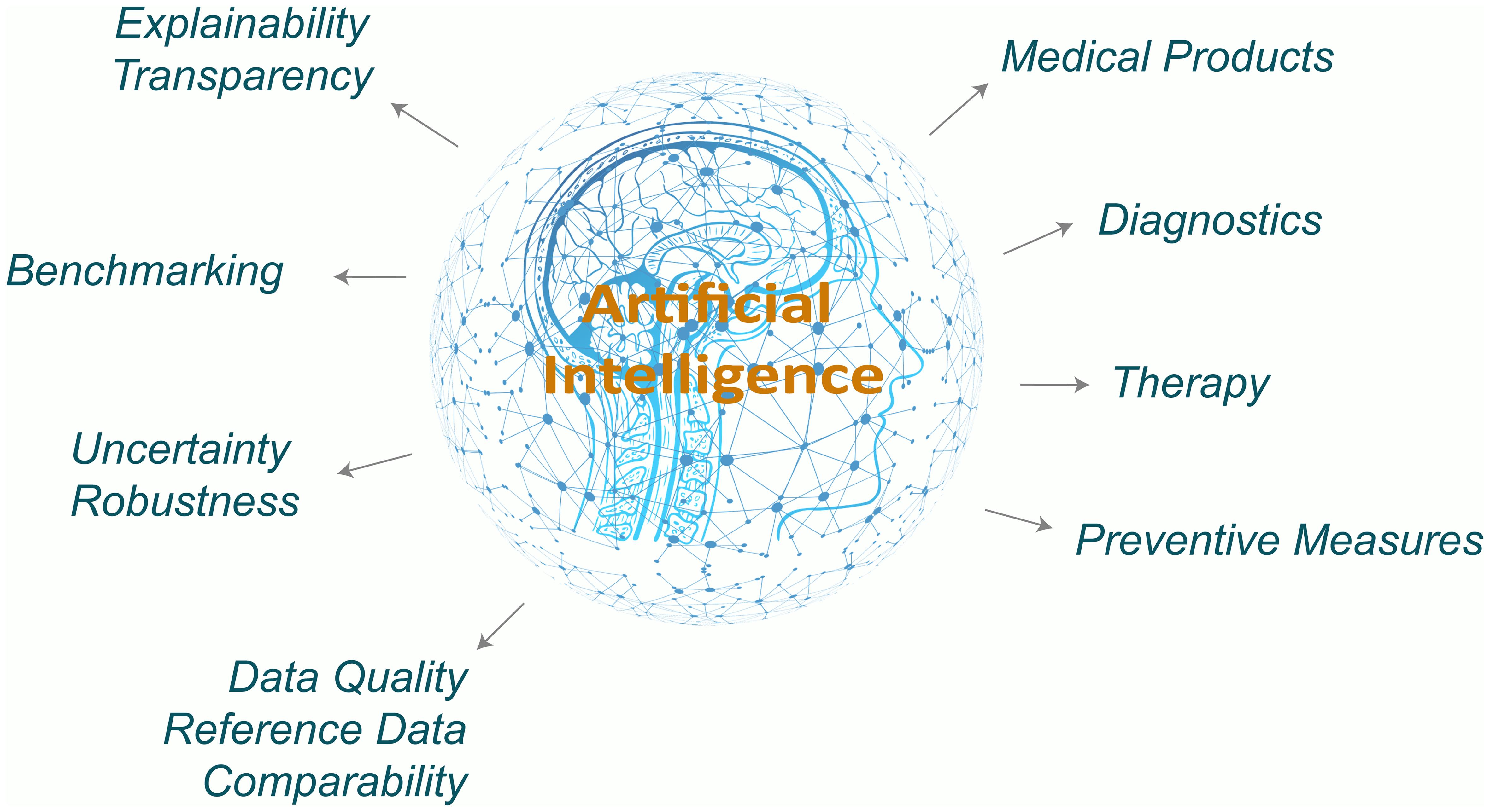 Overview of artificial intelligence applications in medicine.