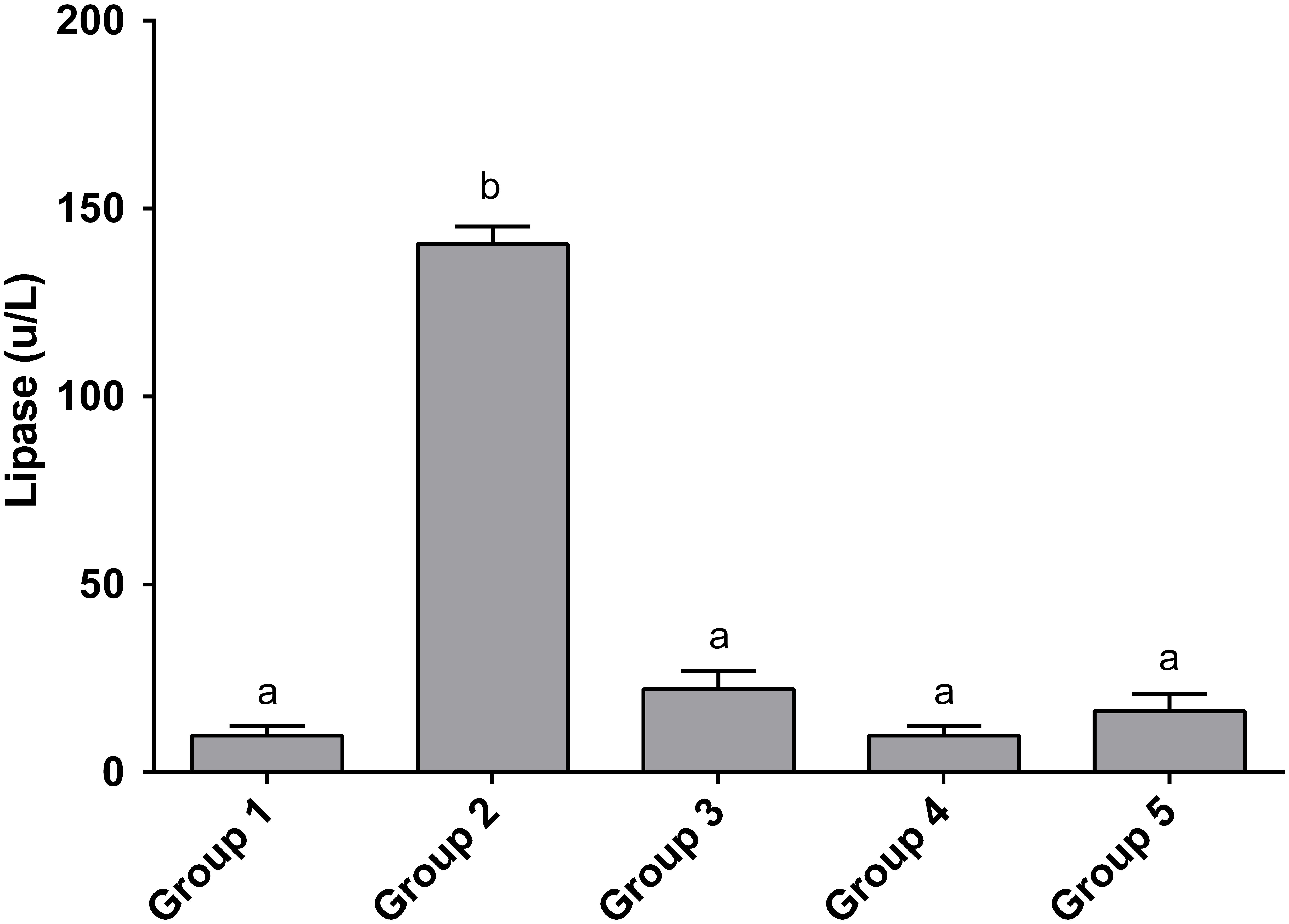 <italic>Justicia carnea</italic> leaf extracts mitigate TNBS-elevated lipase activity in the pancreatic tissues of mice.