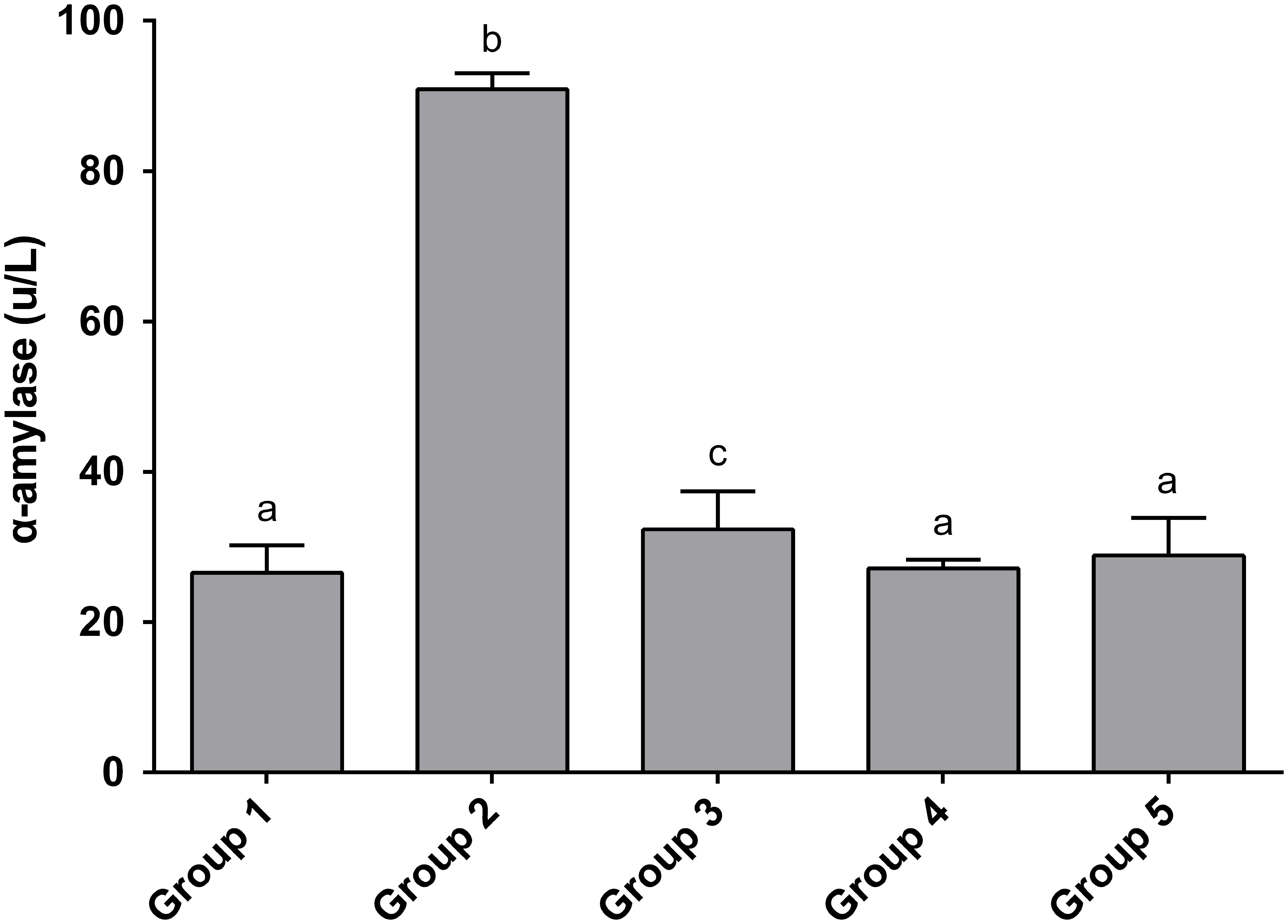 <italic>Justicia carnea</italic> leaf extracts mitigate TNBS-elevated α-amylase activity in the pancreatic tissues of mice.