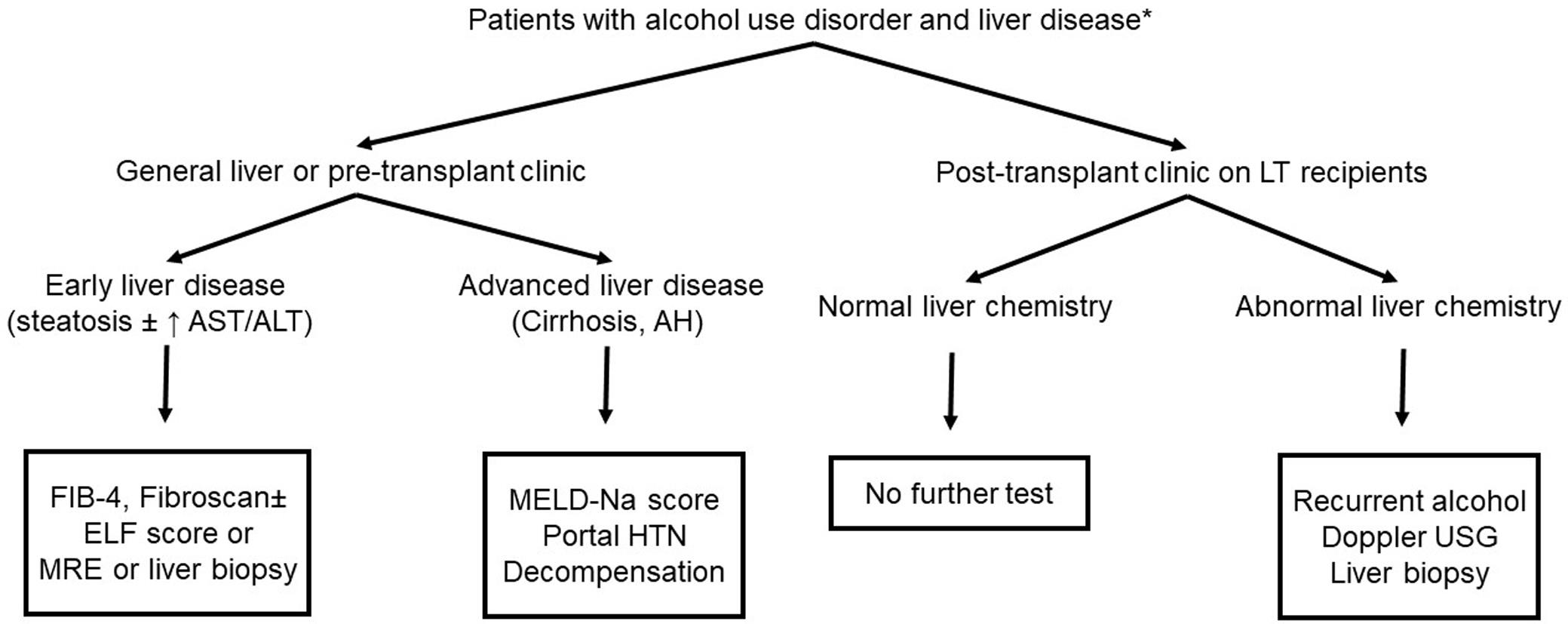 Assessment by liver specialist on patients with alcohol use disorder and liver disease.