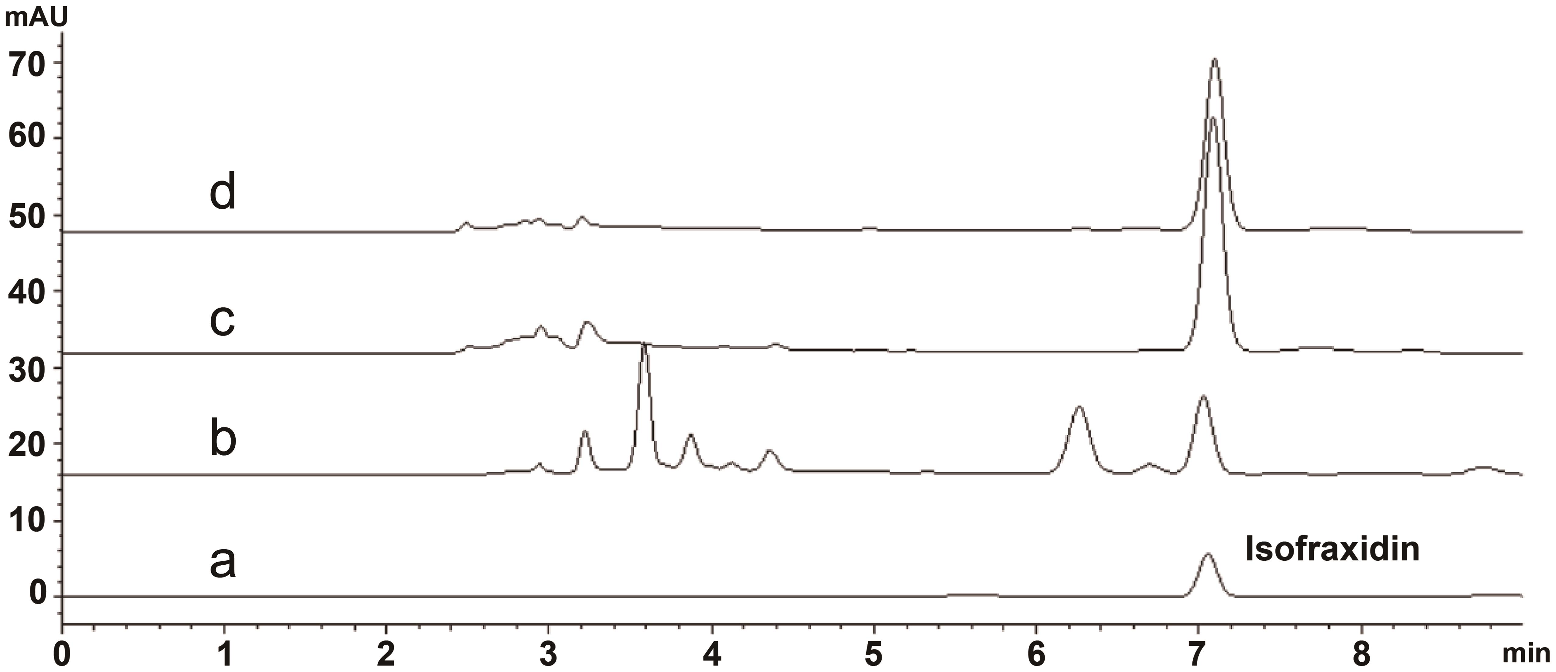 <italic>High-performance liquid chromatography</italic> chromatogram of endophytic bacterium <italic>Bacillus wiedmannii</italic> (BR 5) before and after fermentation of S. glabra.