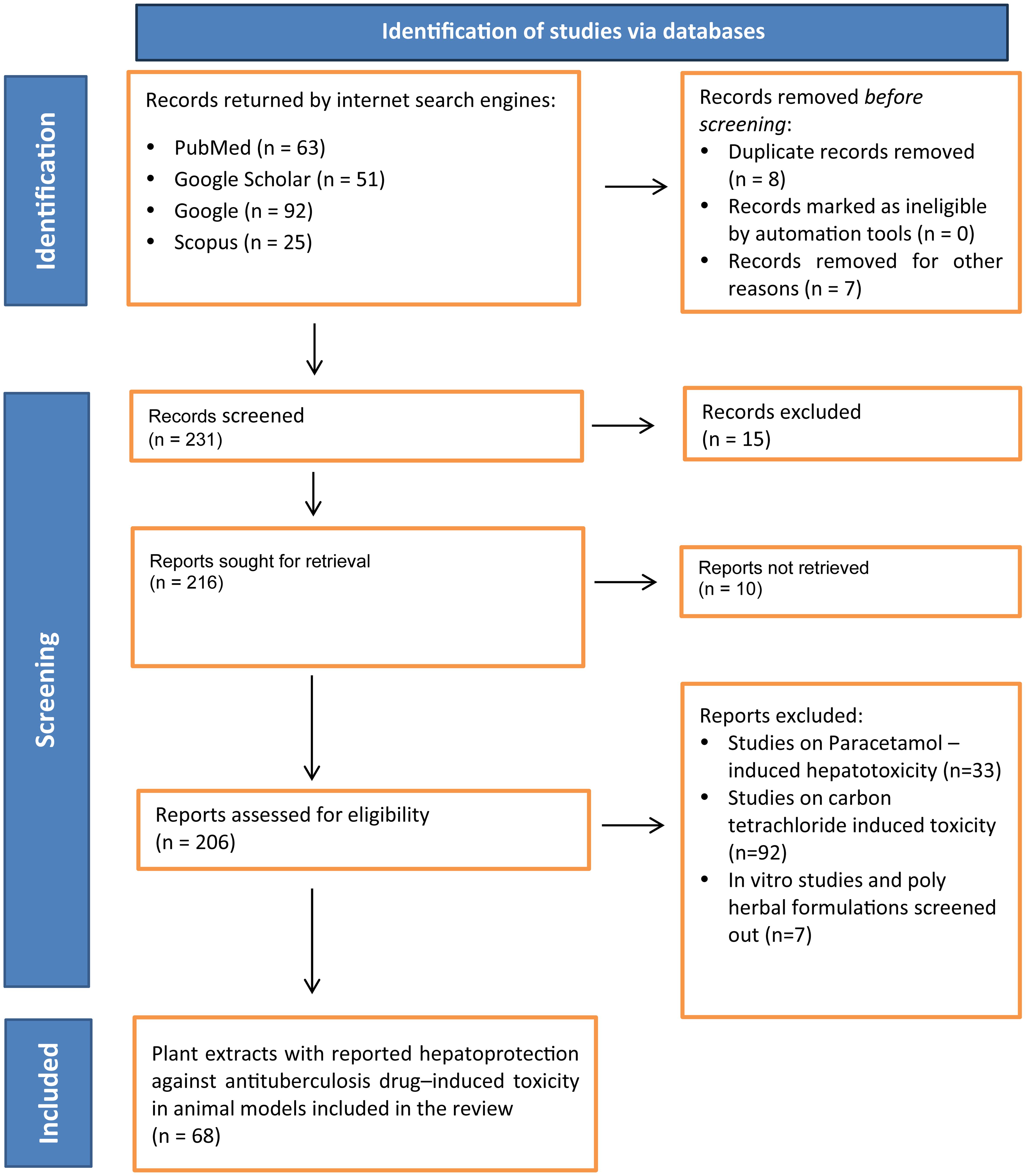 PRISMA flow diagram.