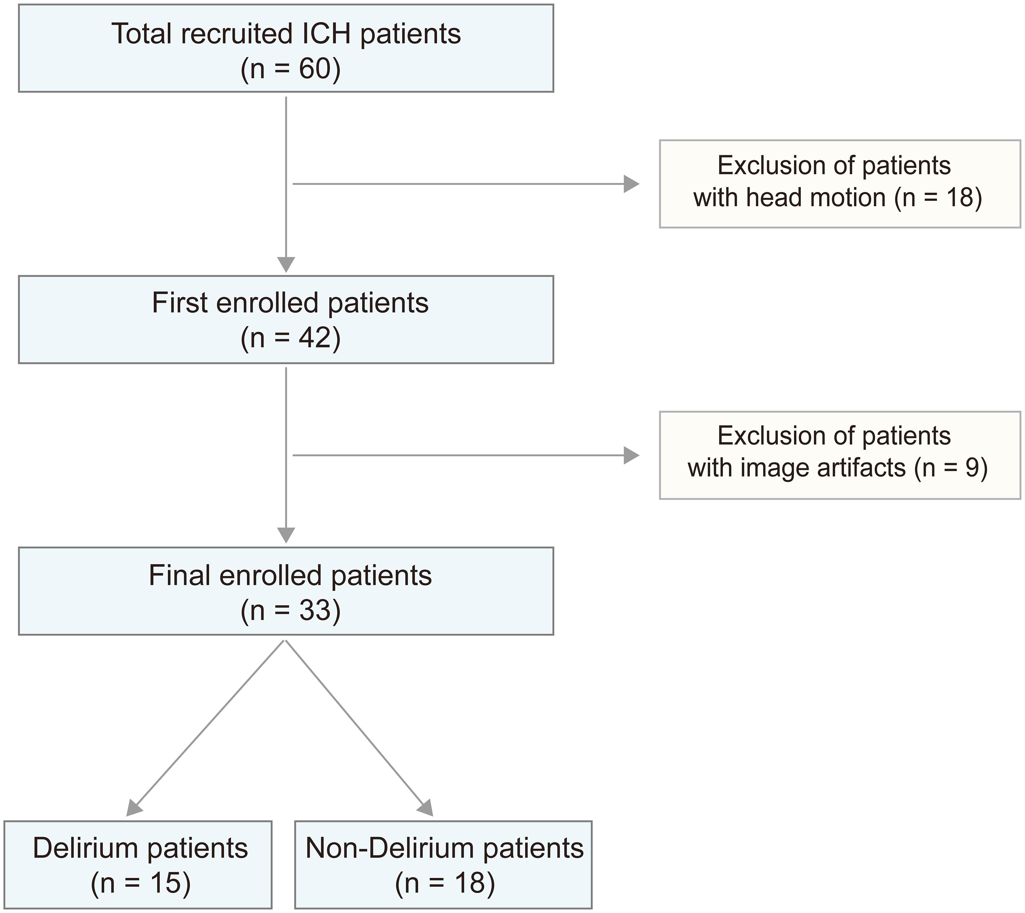 Patient enrollment flowchart.