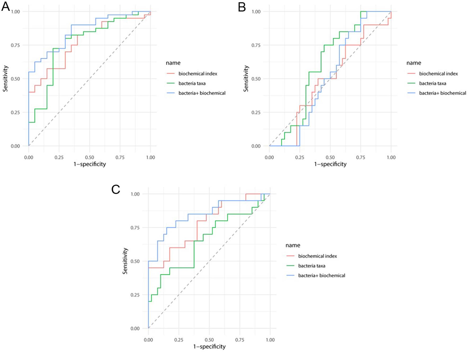 Receiver operating characteristic (ROC) analysis.