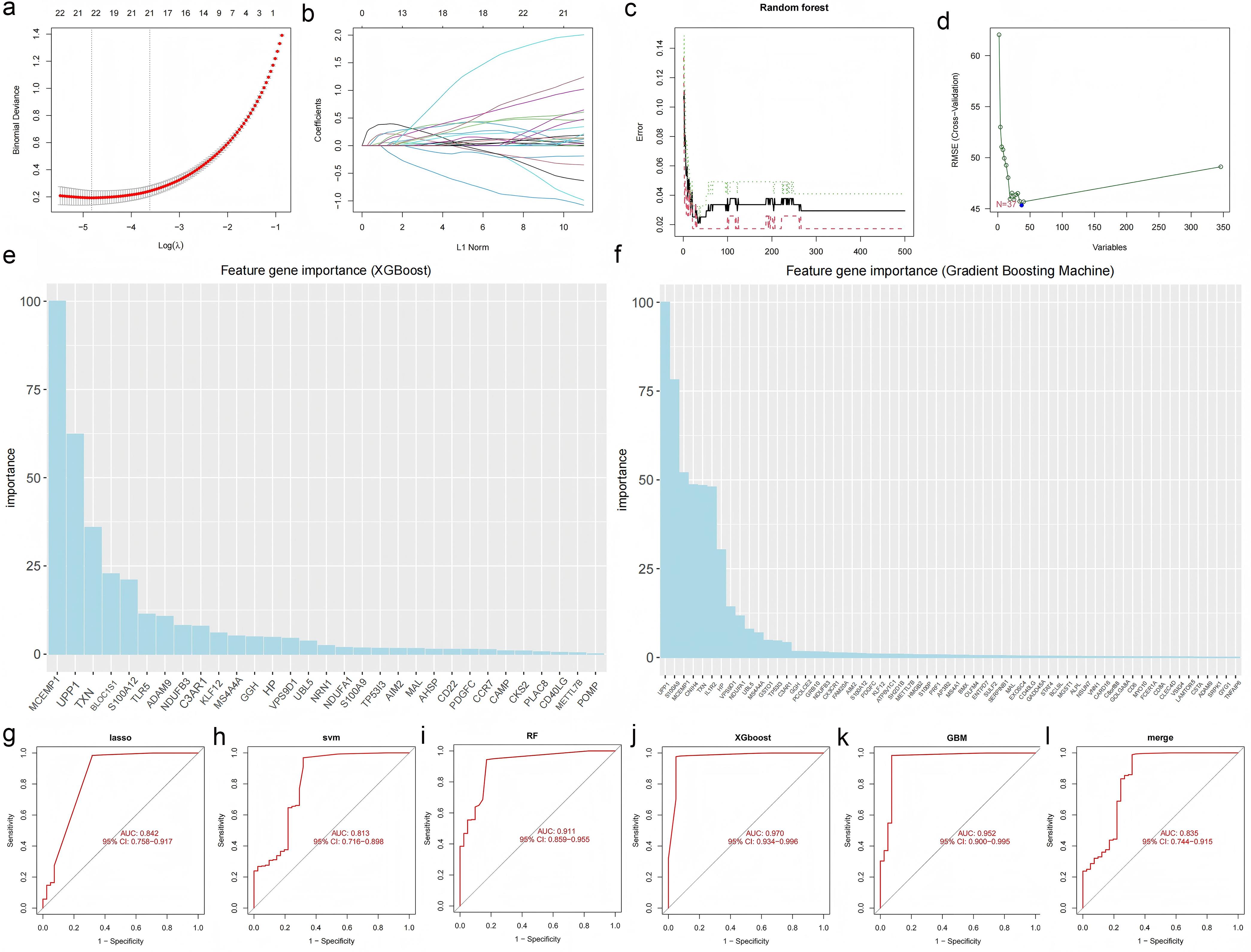 Screening of sepsis-related diagnostic genes using machine learning and evaluation of feature-selection methods.