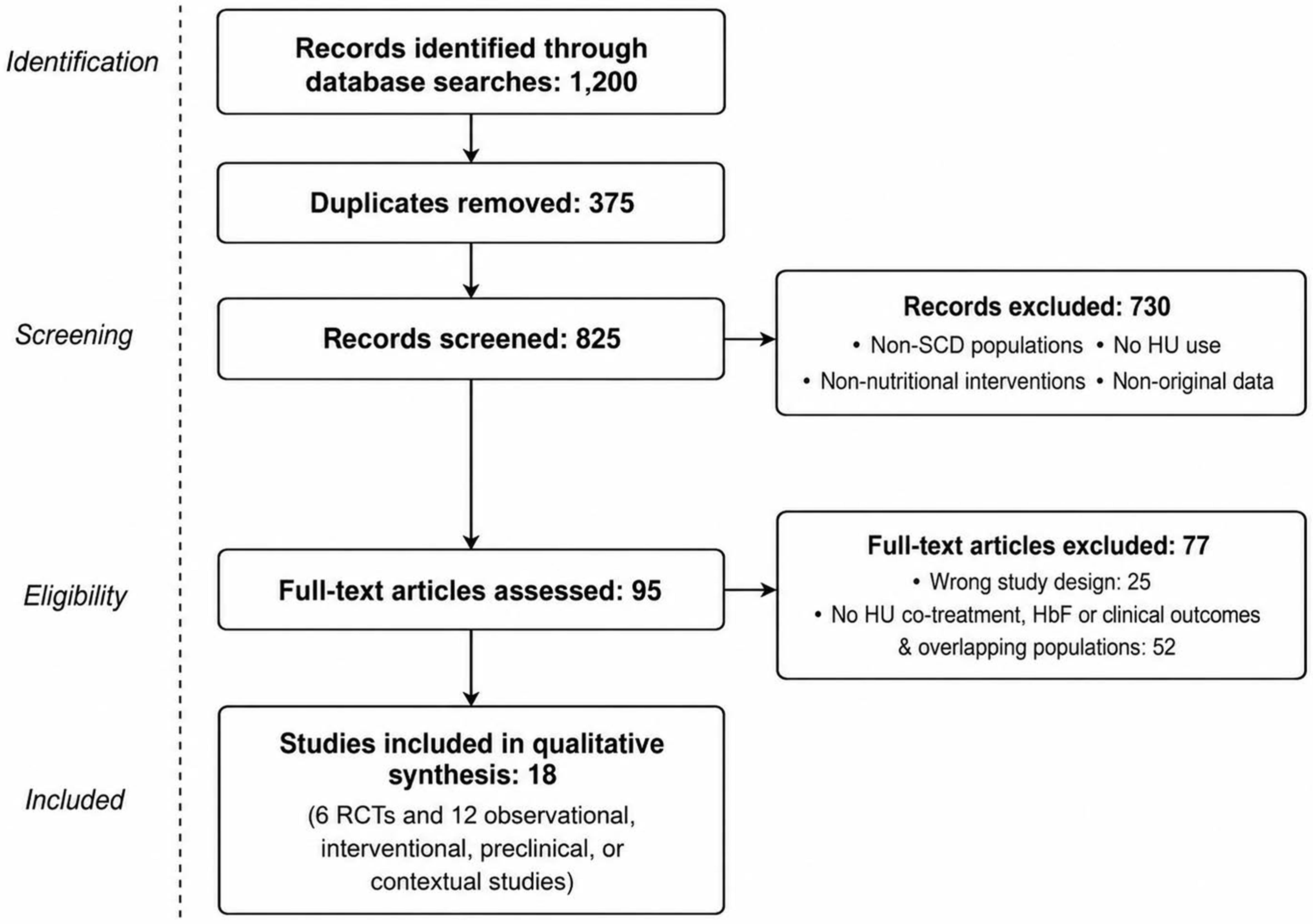 Preferred Reporting Items for Systematic Reviews and Meta-Analyses (PRISMA) 2020 flow diagram. Preferred Reporting Items for Systematic Reviews and Meta-Analyses (PRISMA) 2020 flow diagram.