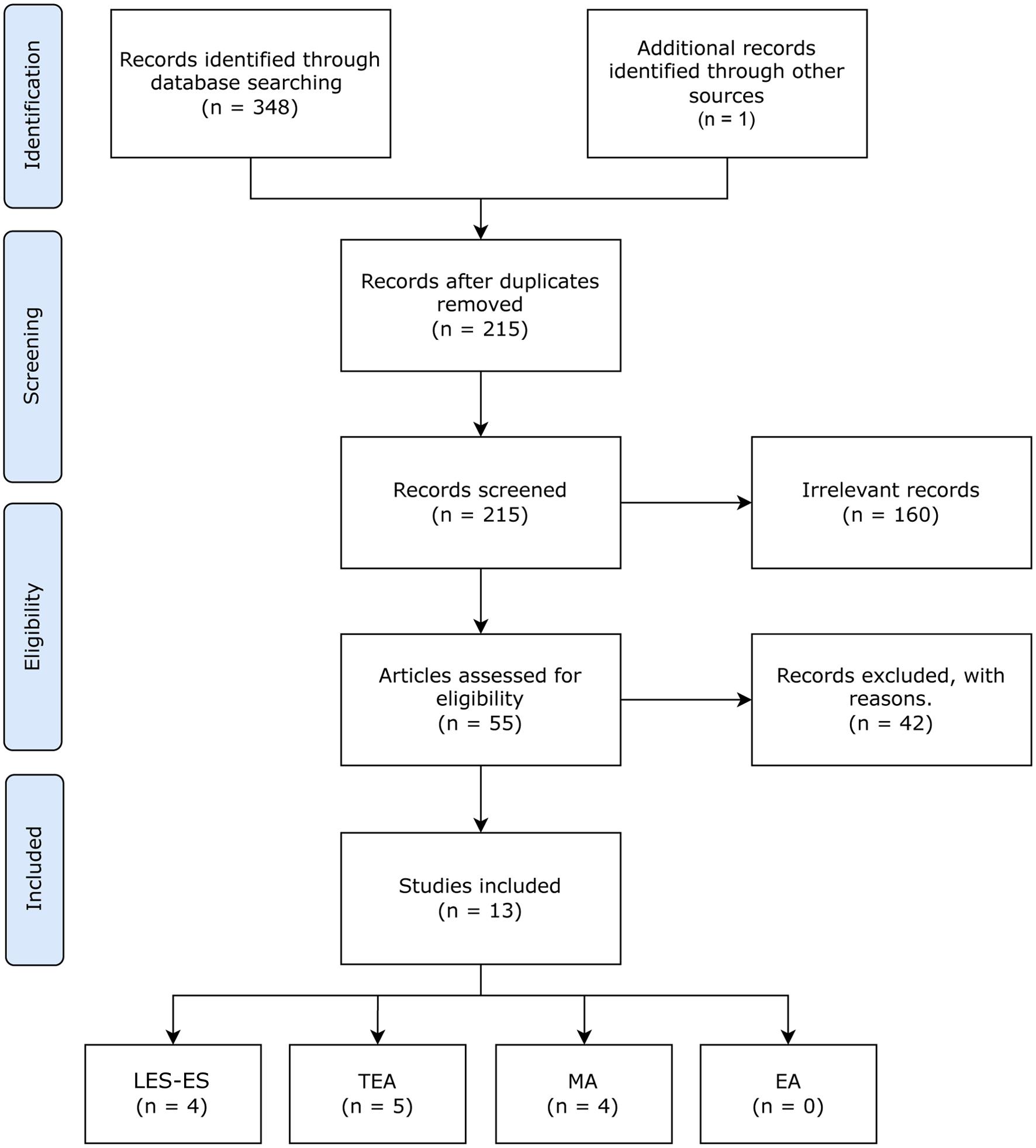 PRISMA flow diagram of study selection.