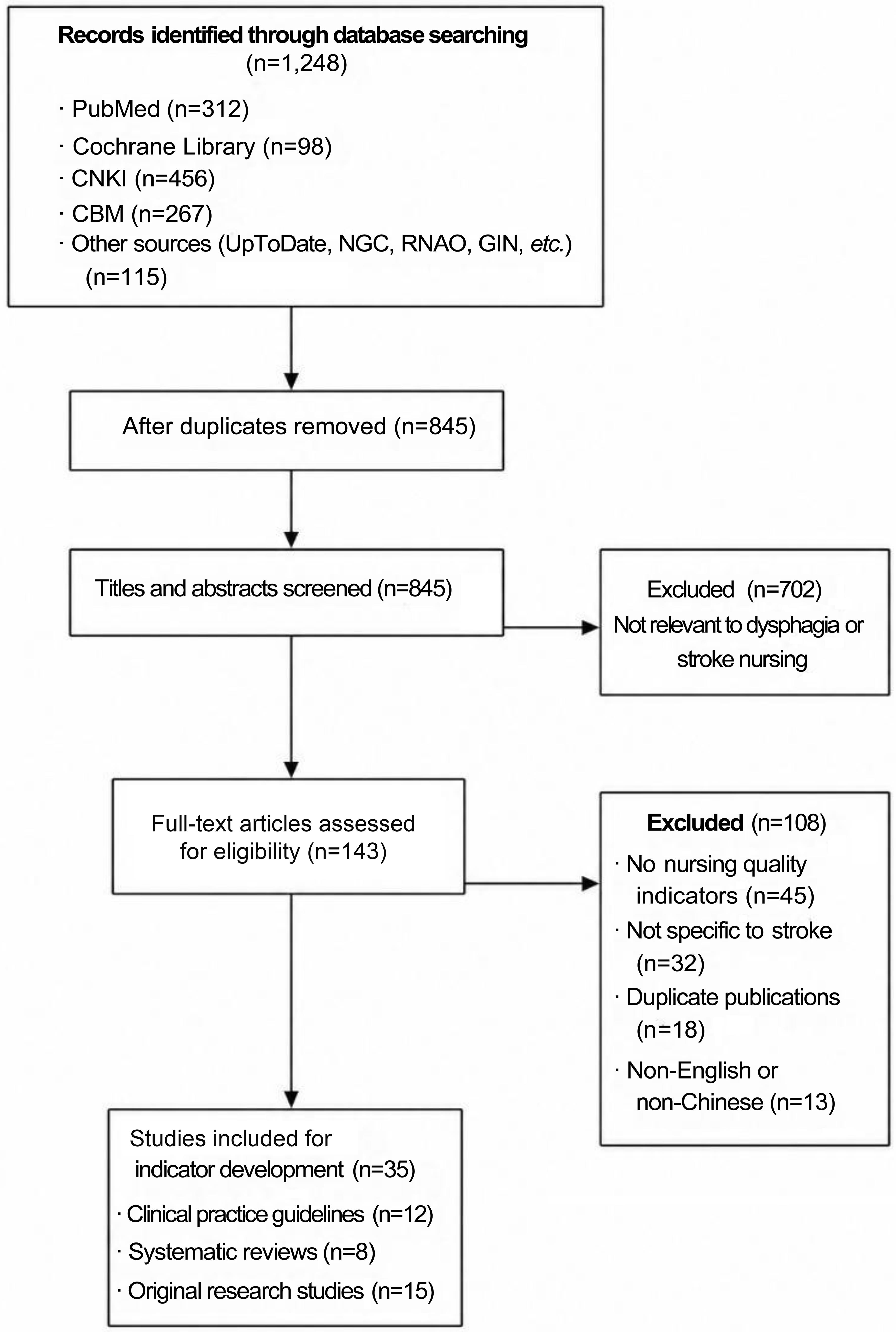 Flowchart of the literature selection process.