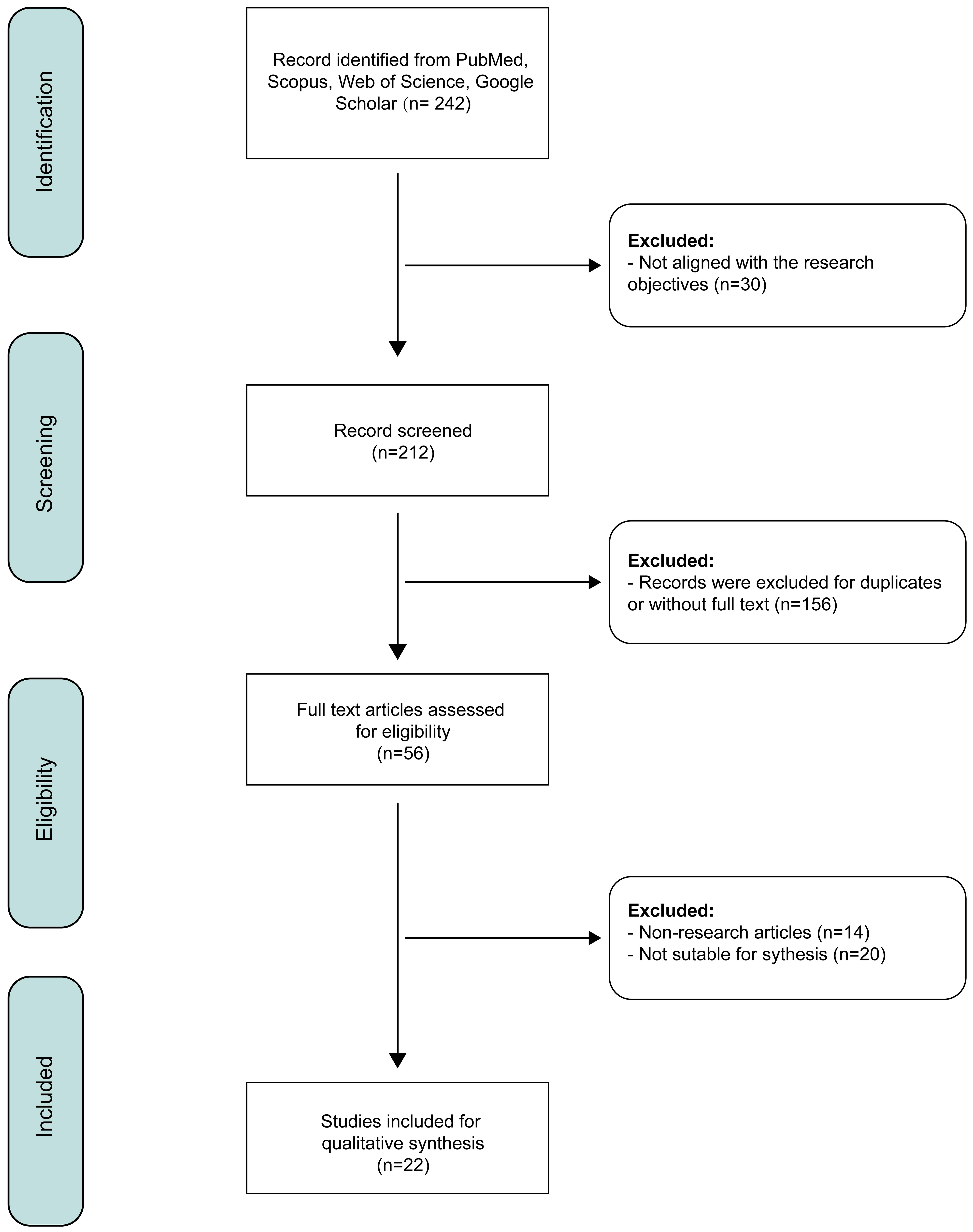 Preferred Reporting Items for Systematic reviews and Meta-Analyses (PRISMA) 2020 Flow Diagram illustrating the study selection process. Preferred Reporting Items for Systematic reviews and Meta-Analyses (PRISMA) 2020 Flow Diagram illustrating the study selection process.