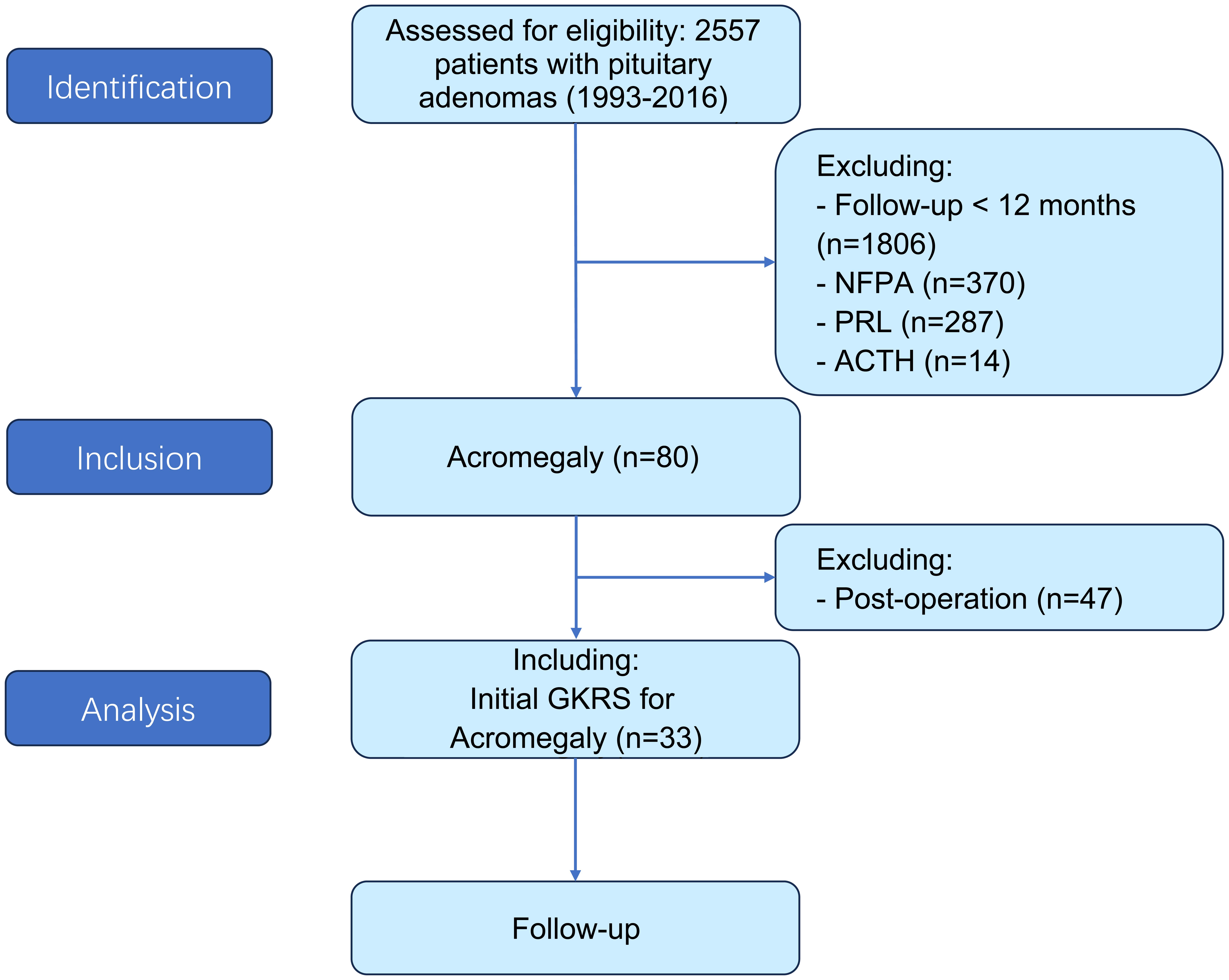 Flowchart of the study.