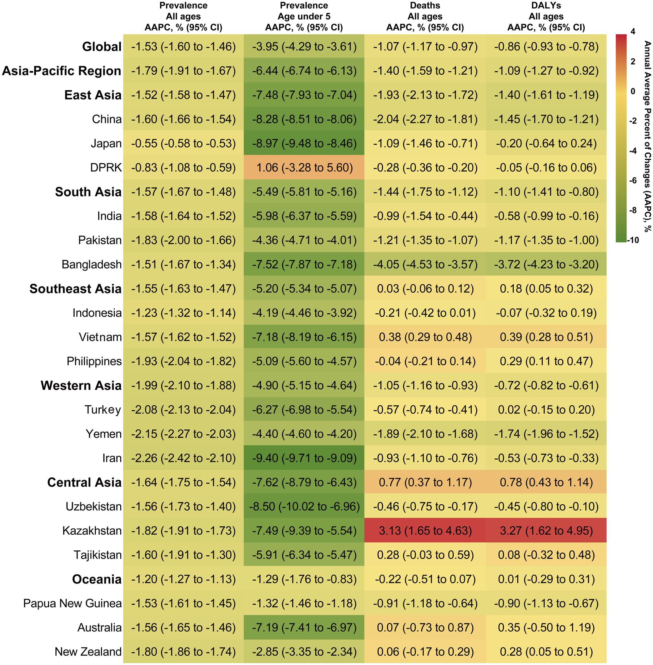 AAPC of CHB burden in the Asia-Pacific region, 1990–2023.