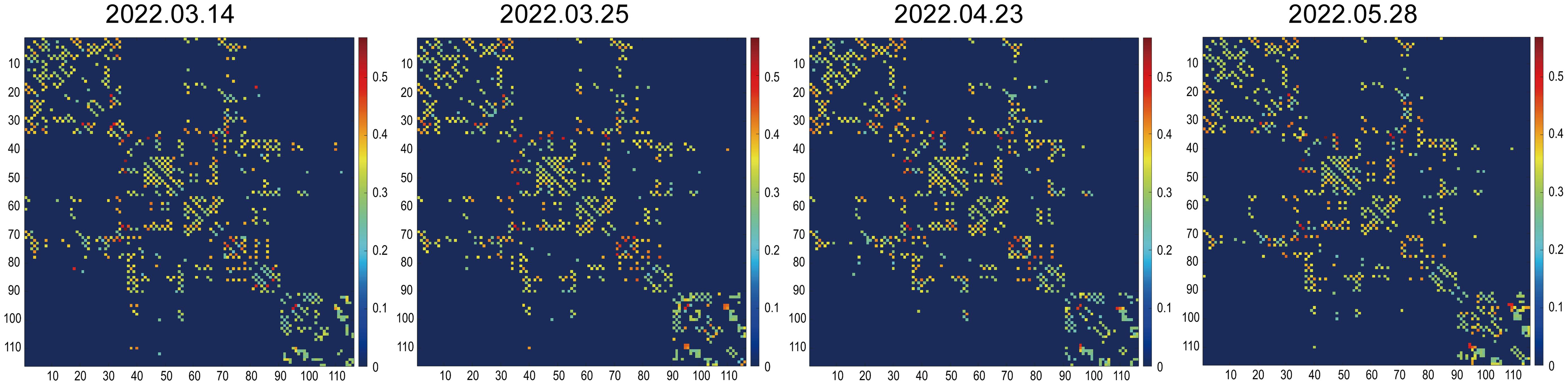 Neurofiber network matrices at different time points.