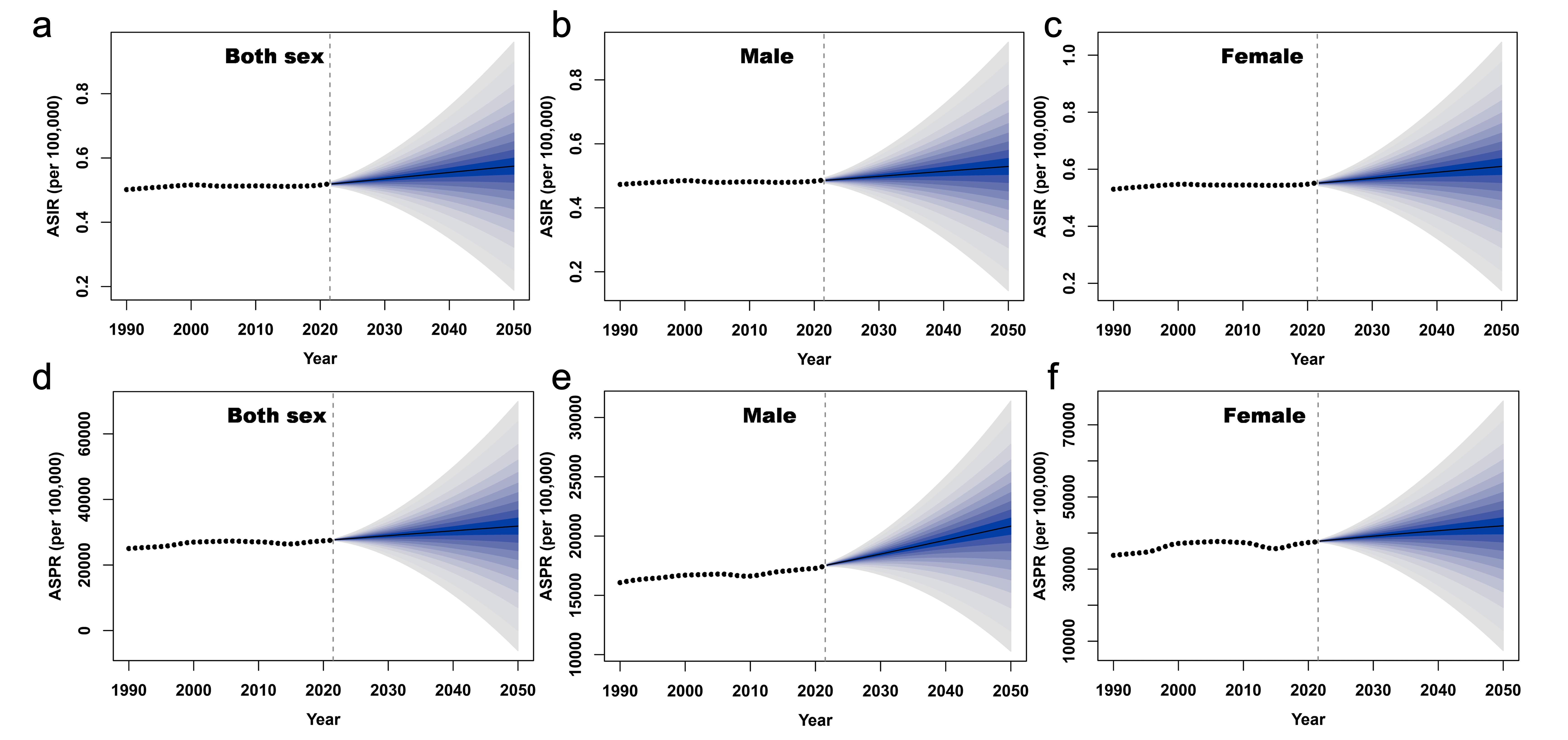 BAPC model projections of global PAH ASIR and hemoglobinopathies/hemolytic anemias ASPR from 2022 to 2050.