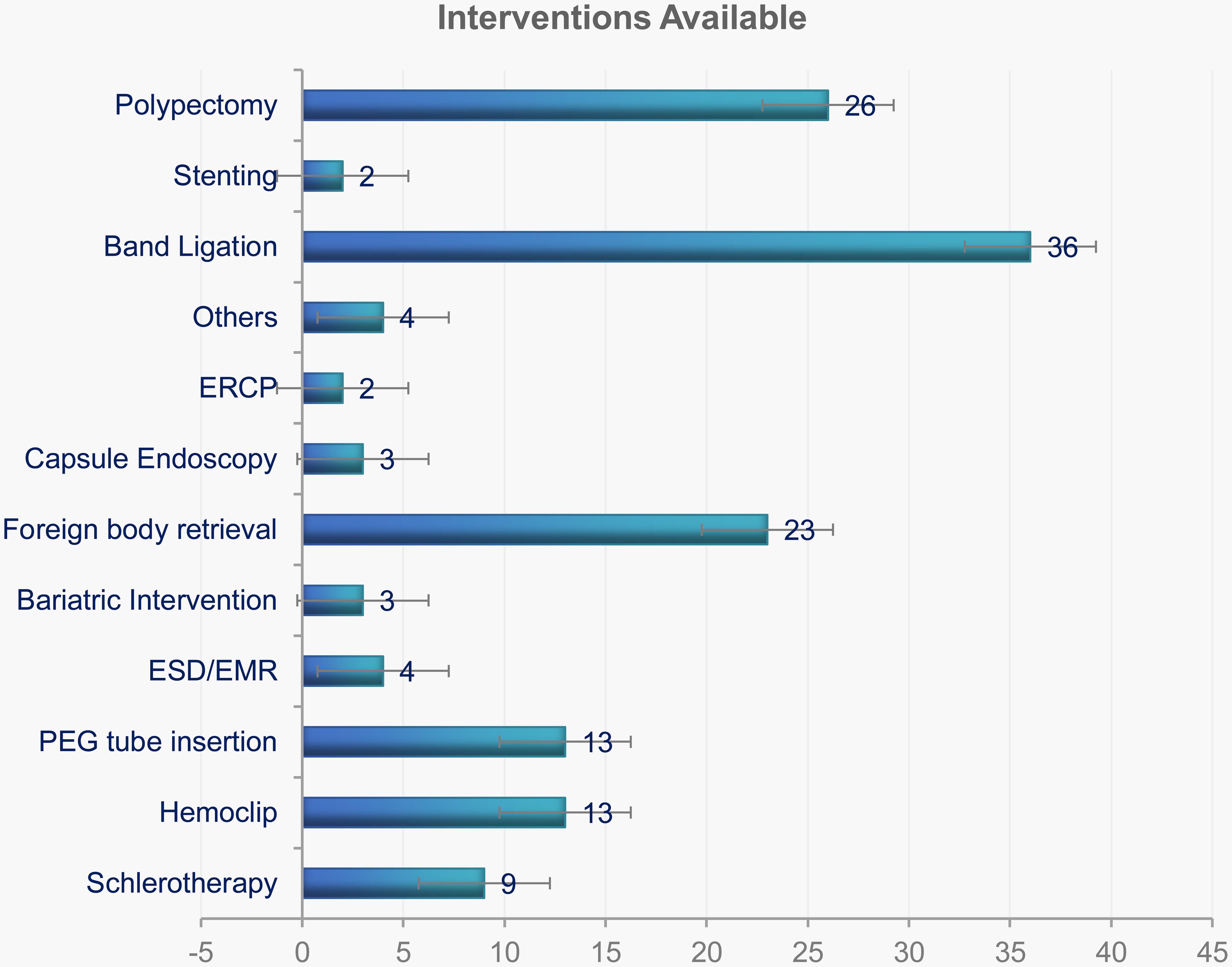 Various therapeutic interventions available in centers.