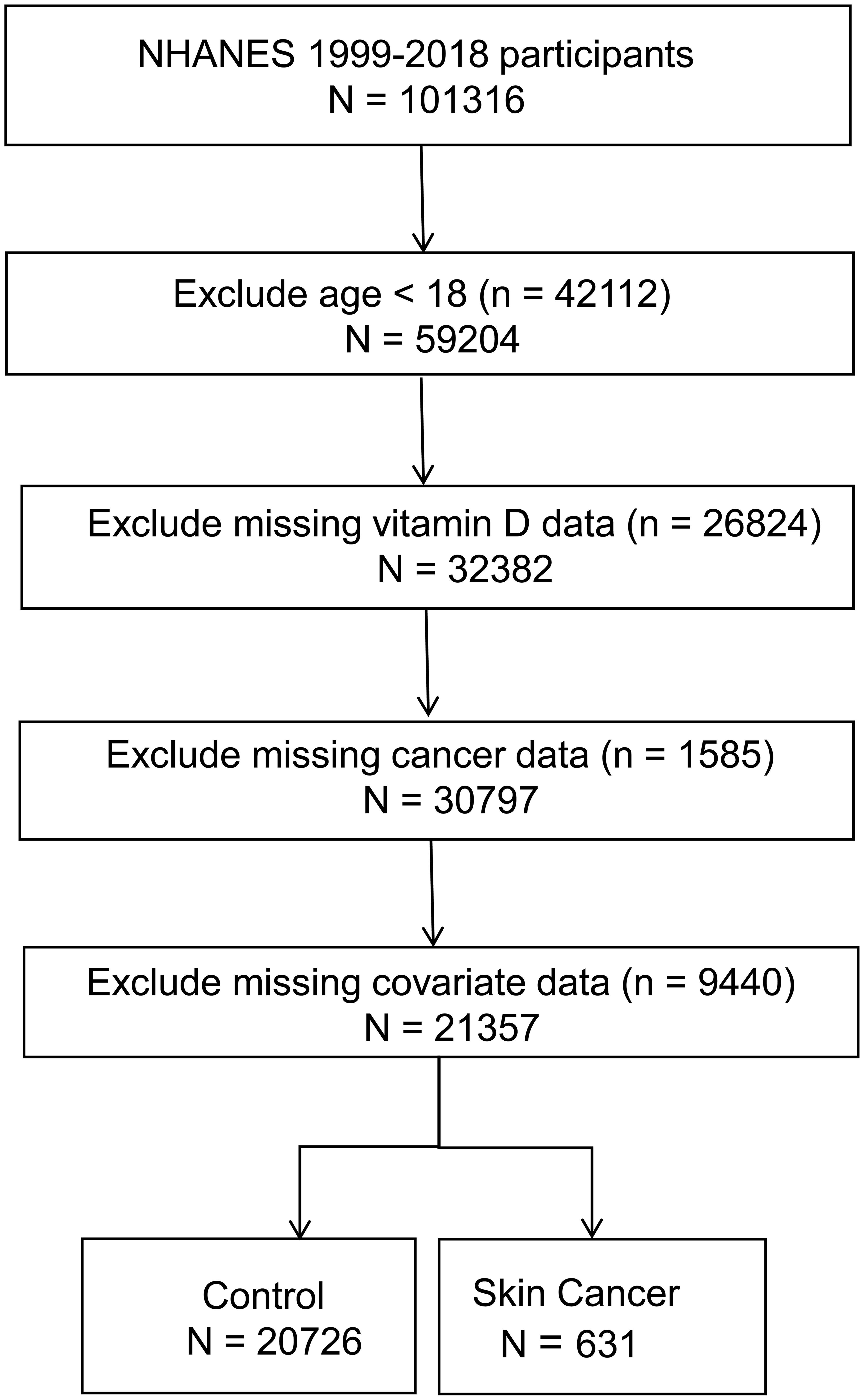 Flowchart for the selection of eligible participants.