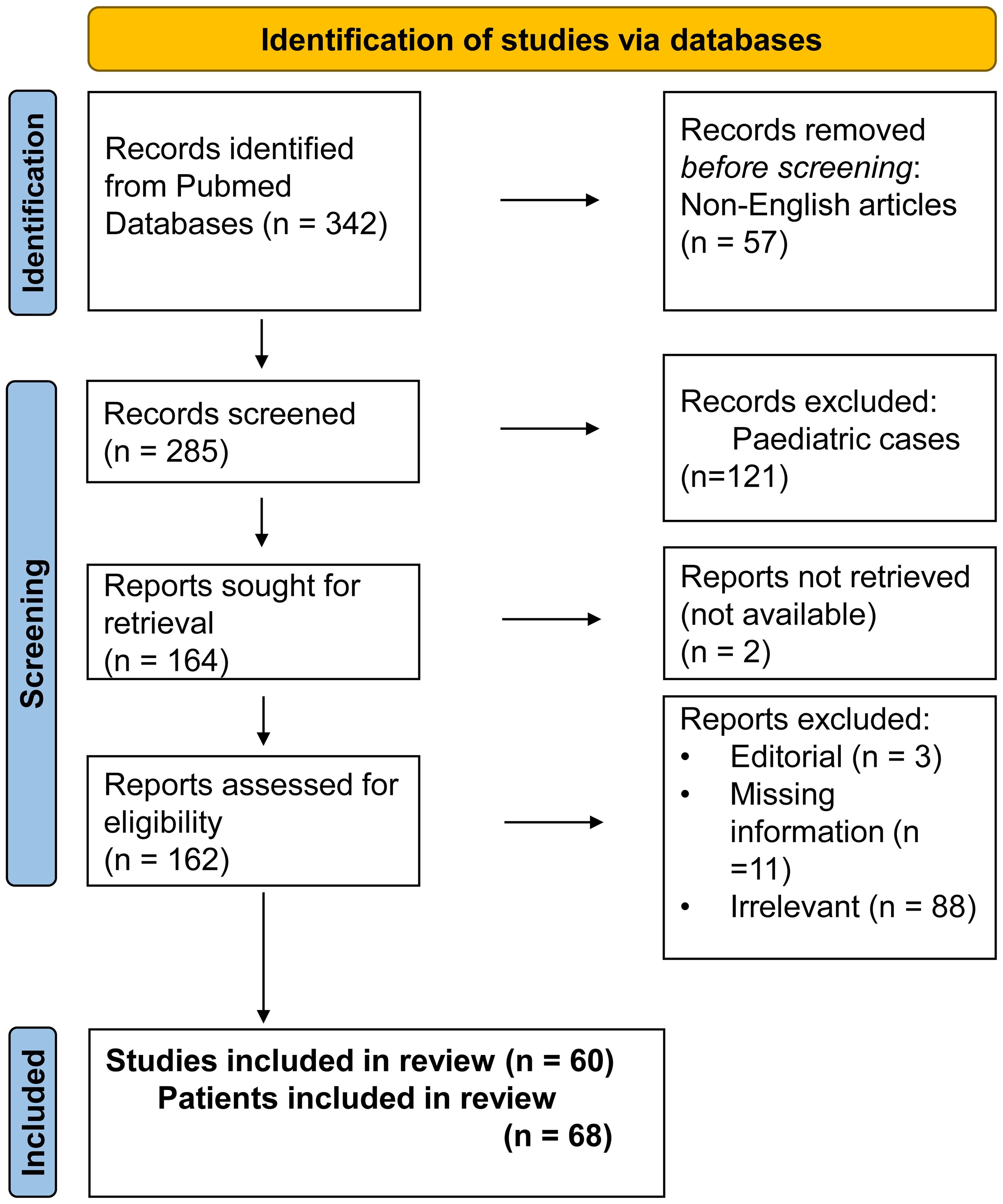 The selection process of post-infantile giant cell hepatitis.