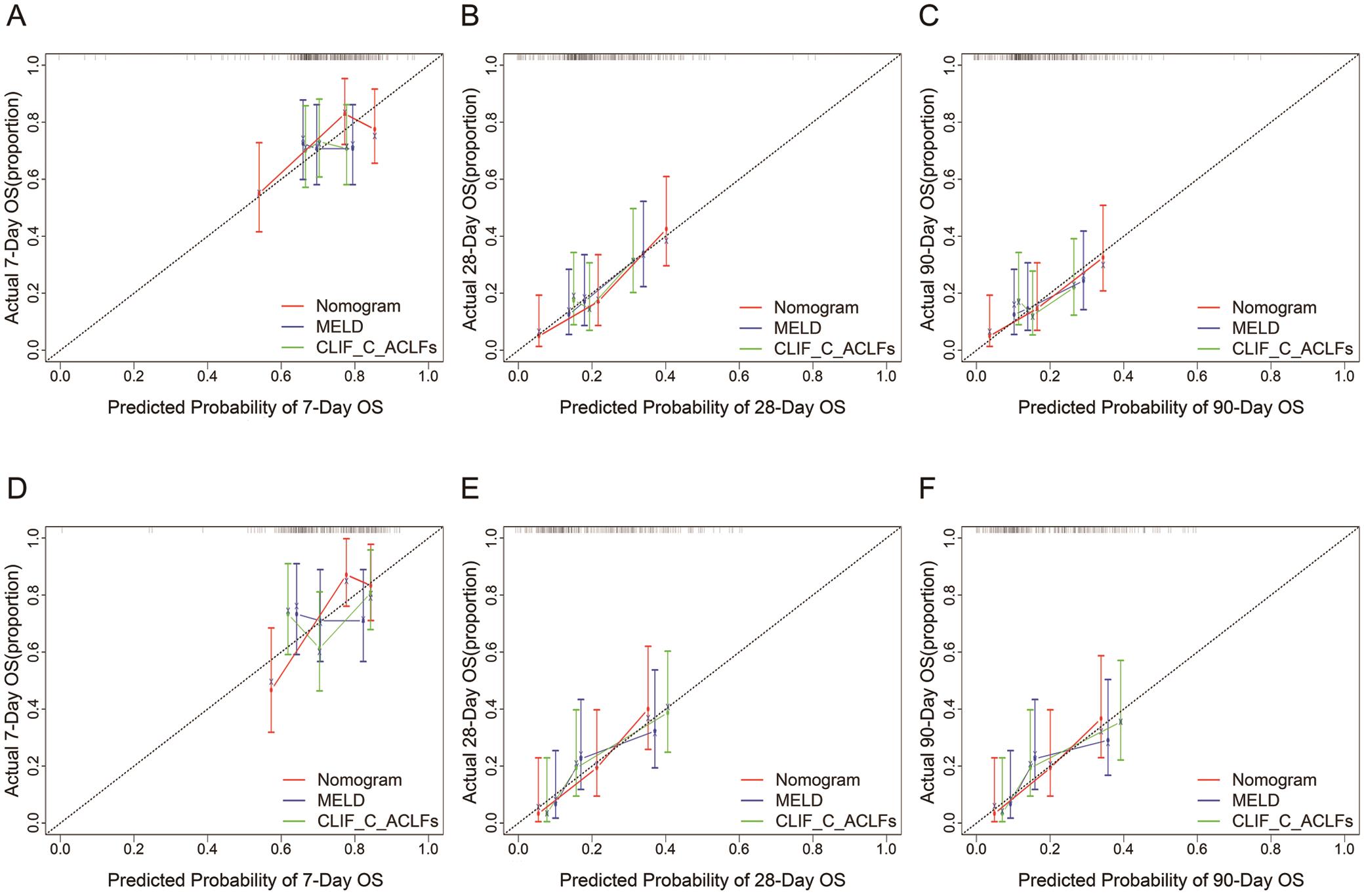 Prognostic Nomogram for Patients with Hepatitis E Virus-related 