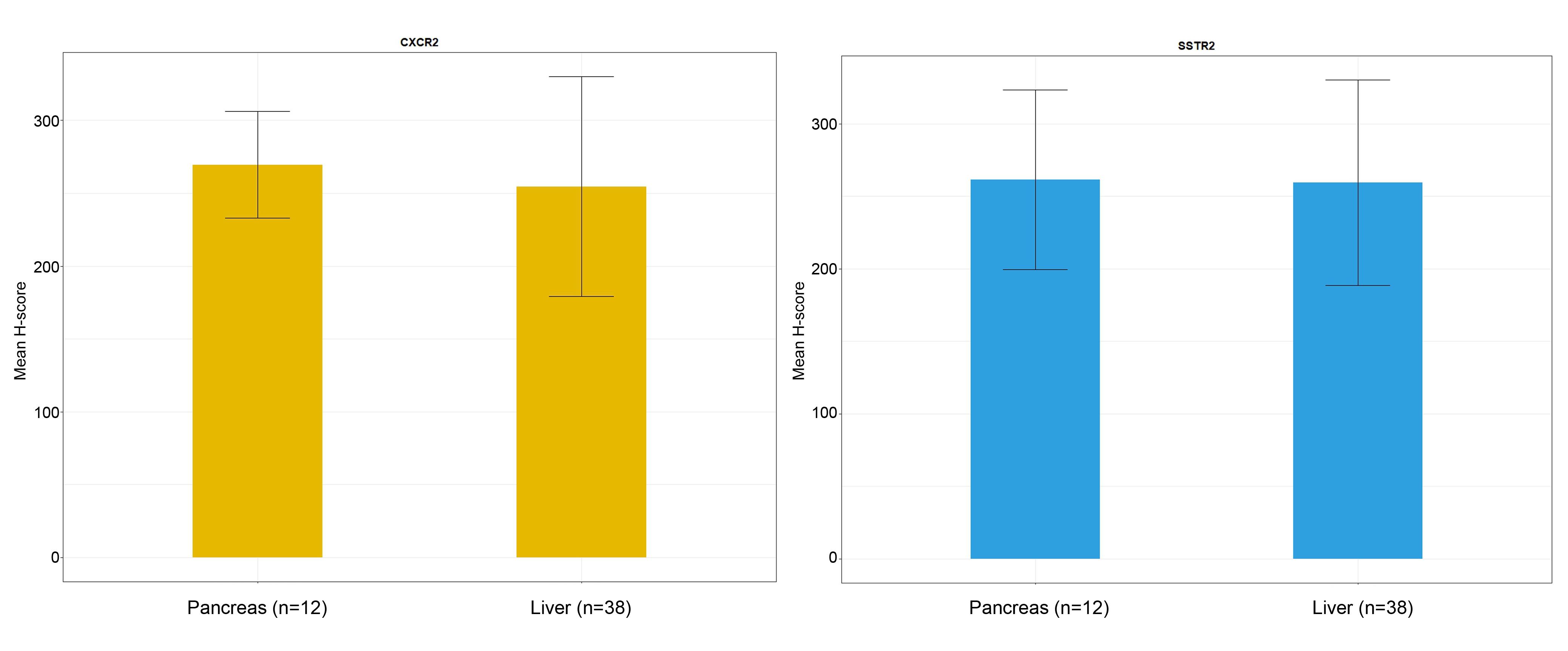 CXCR2 and SSTR2 expression in primary pancreatic neuroendocrine tumors and their liver metastases.
